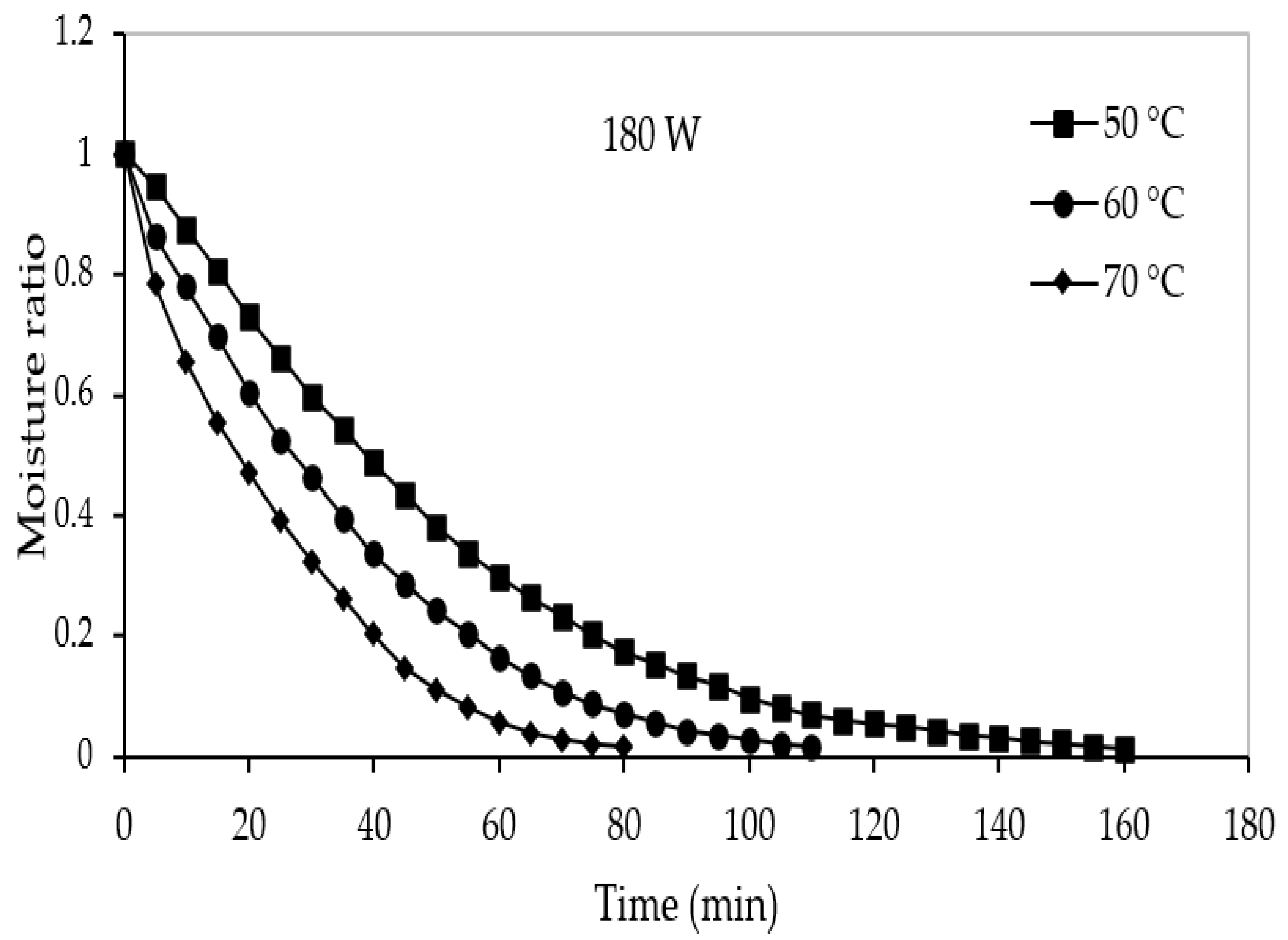 Agronomy 12 02291 g001a