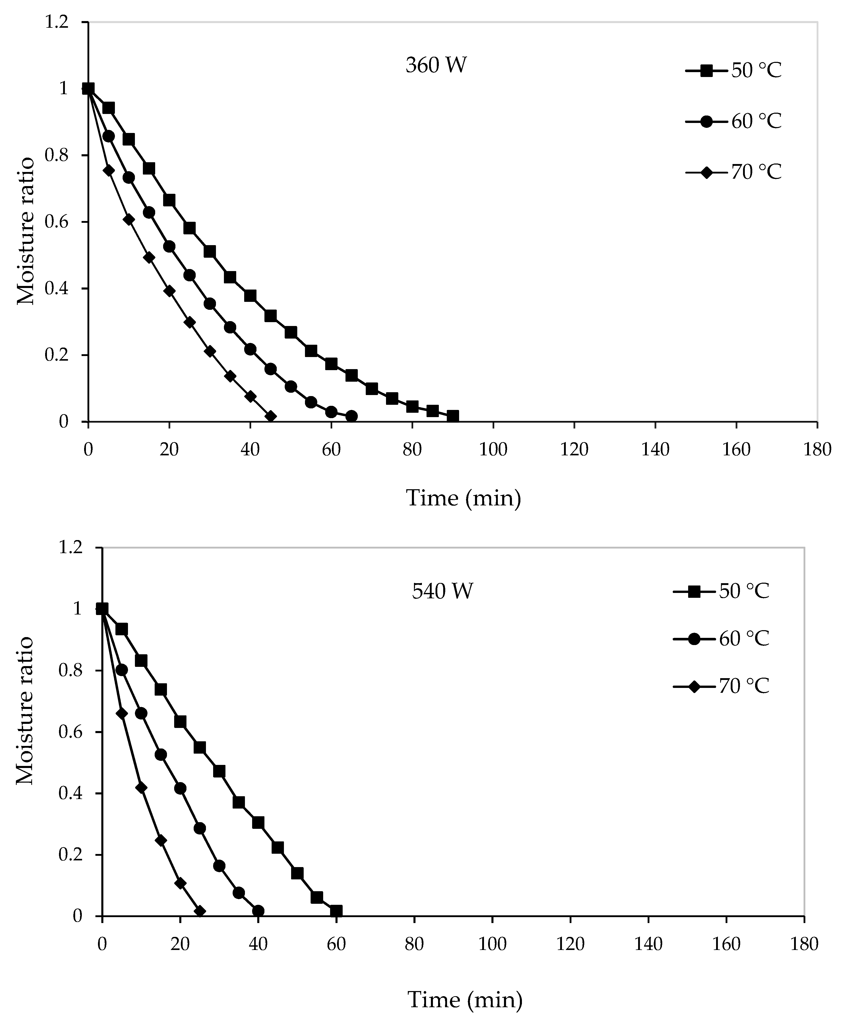 Agronomy 12 02291 g001b