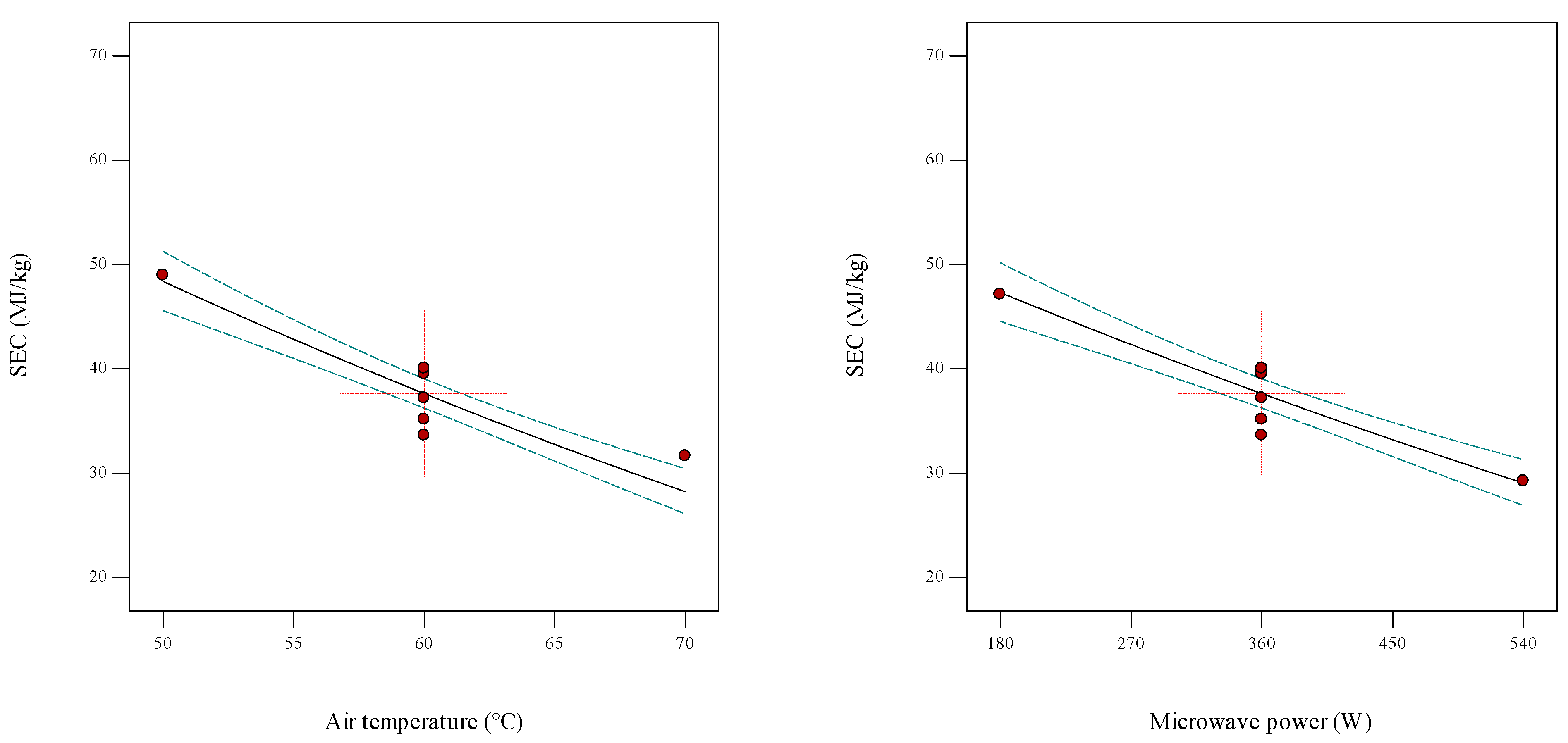 Agronomy 12 02291 g003