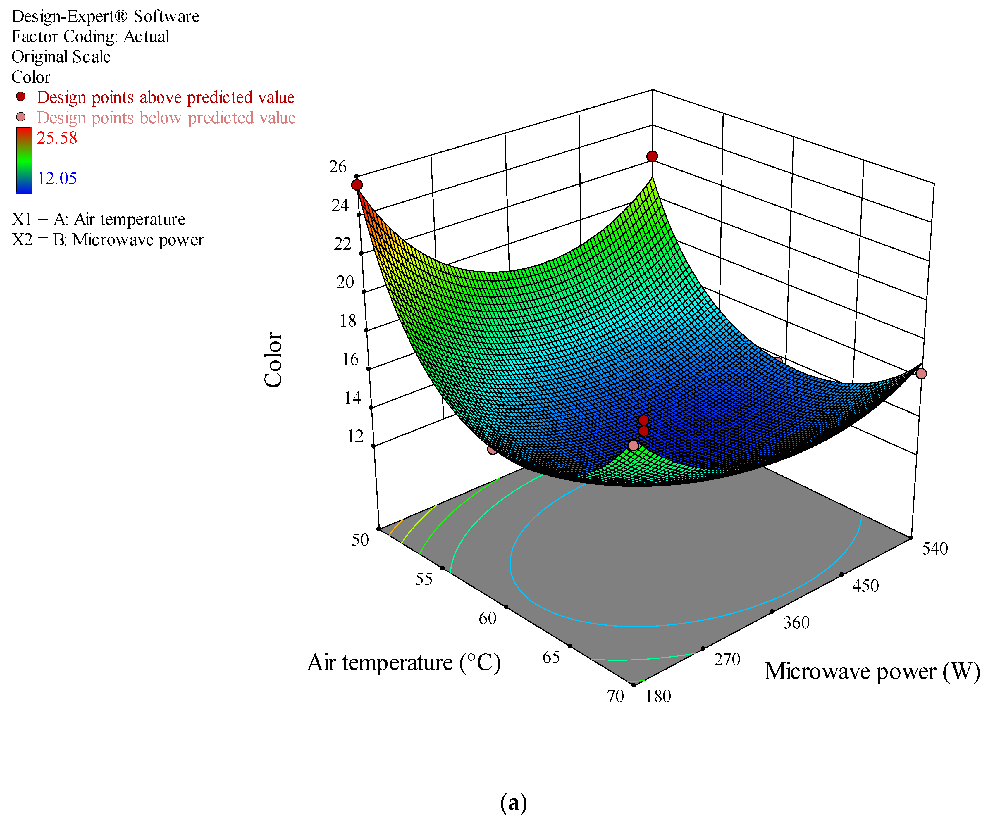 Agronomy 12 02291 g005a