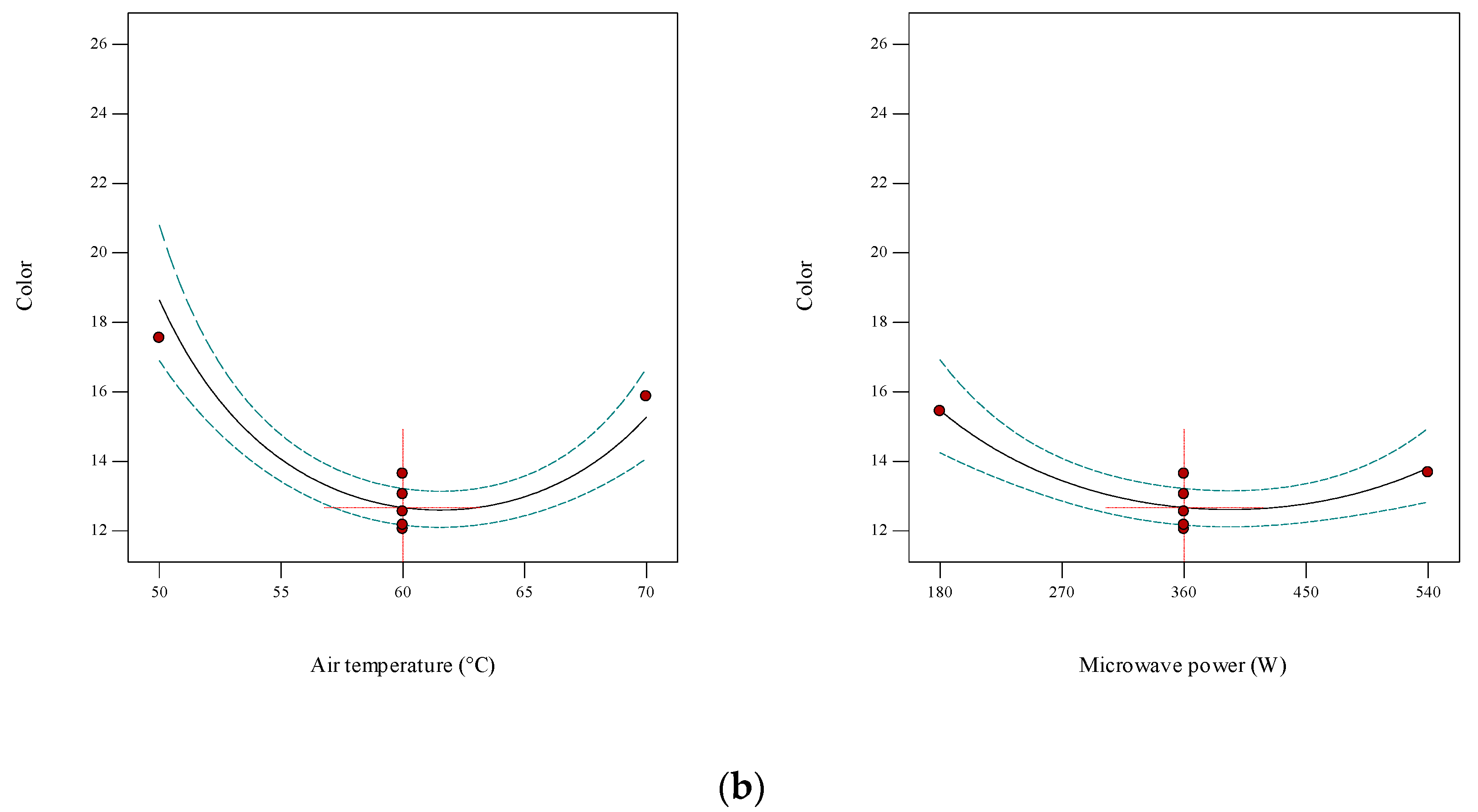 Agronomy 12 02291 g005b