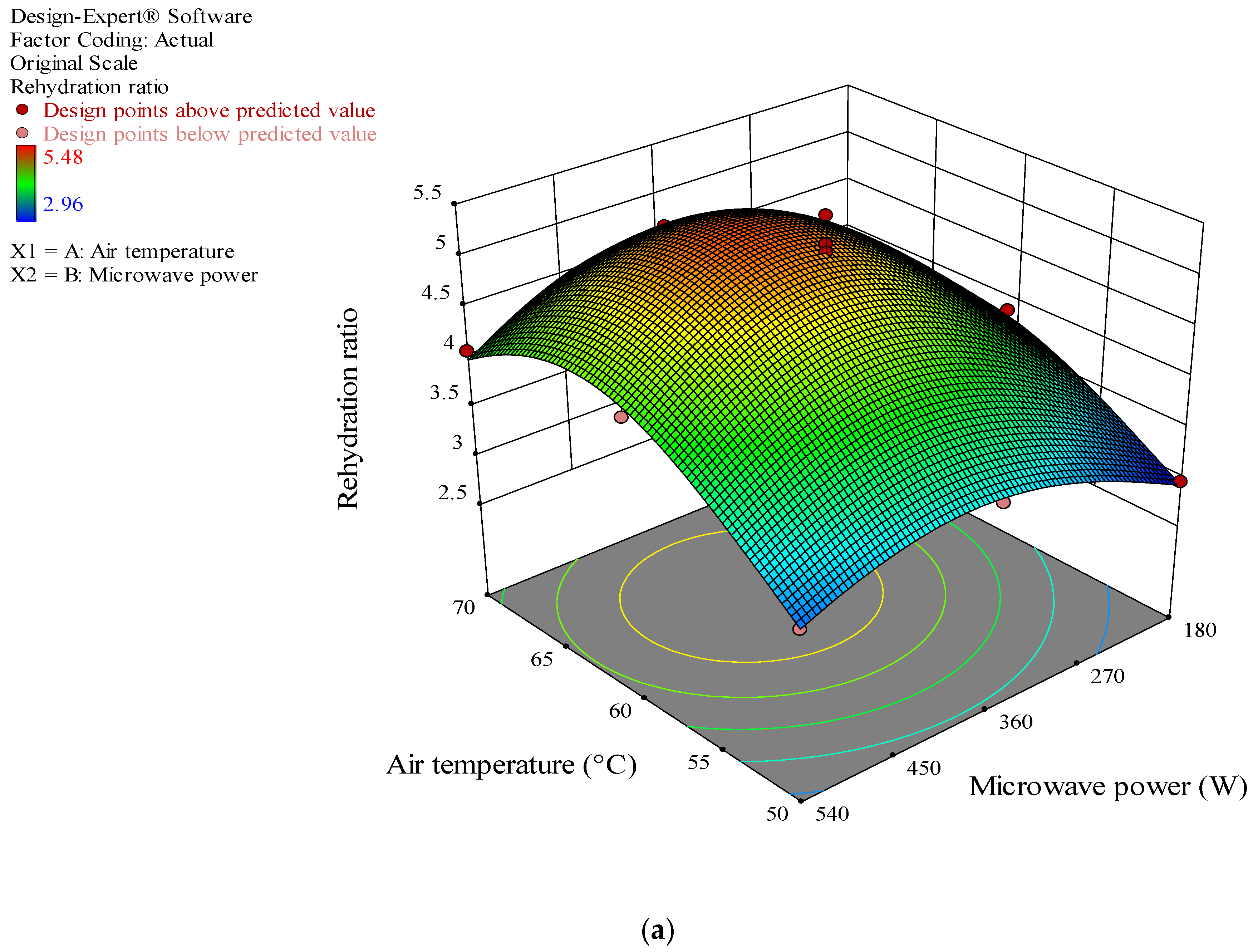 Agronomy 12 02291 g006a