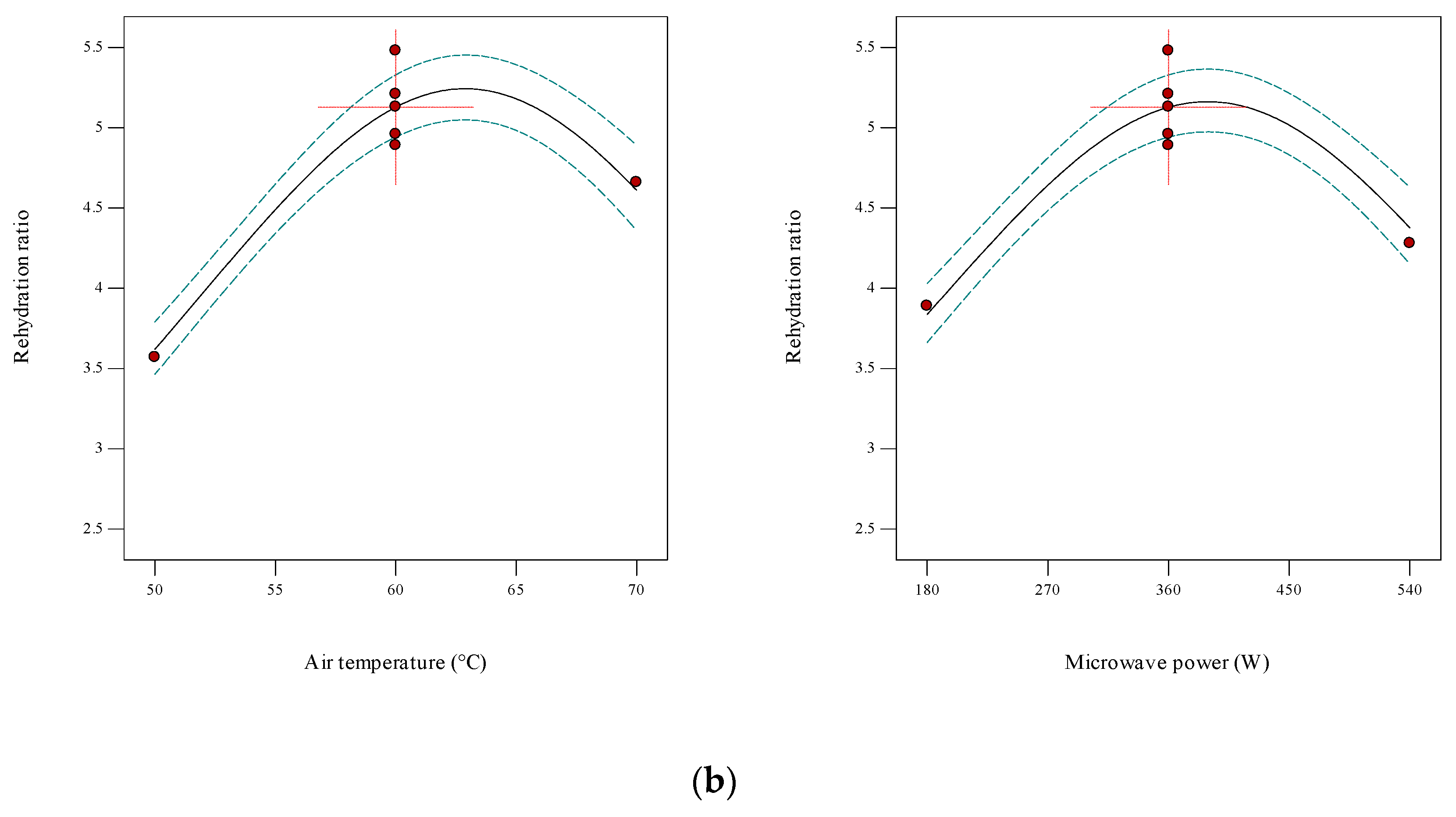 Agronomy 12 02291 g006b