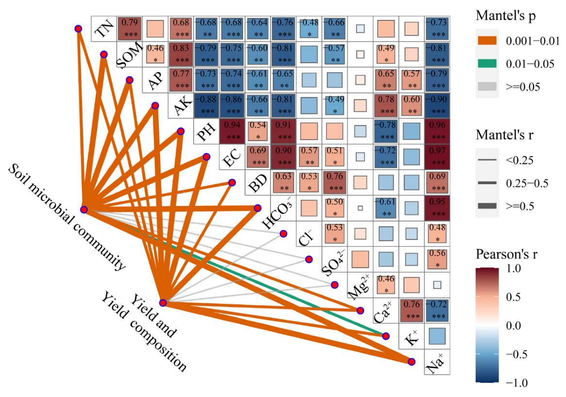 Agronomy 12 02294 g001