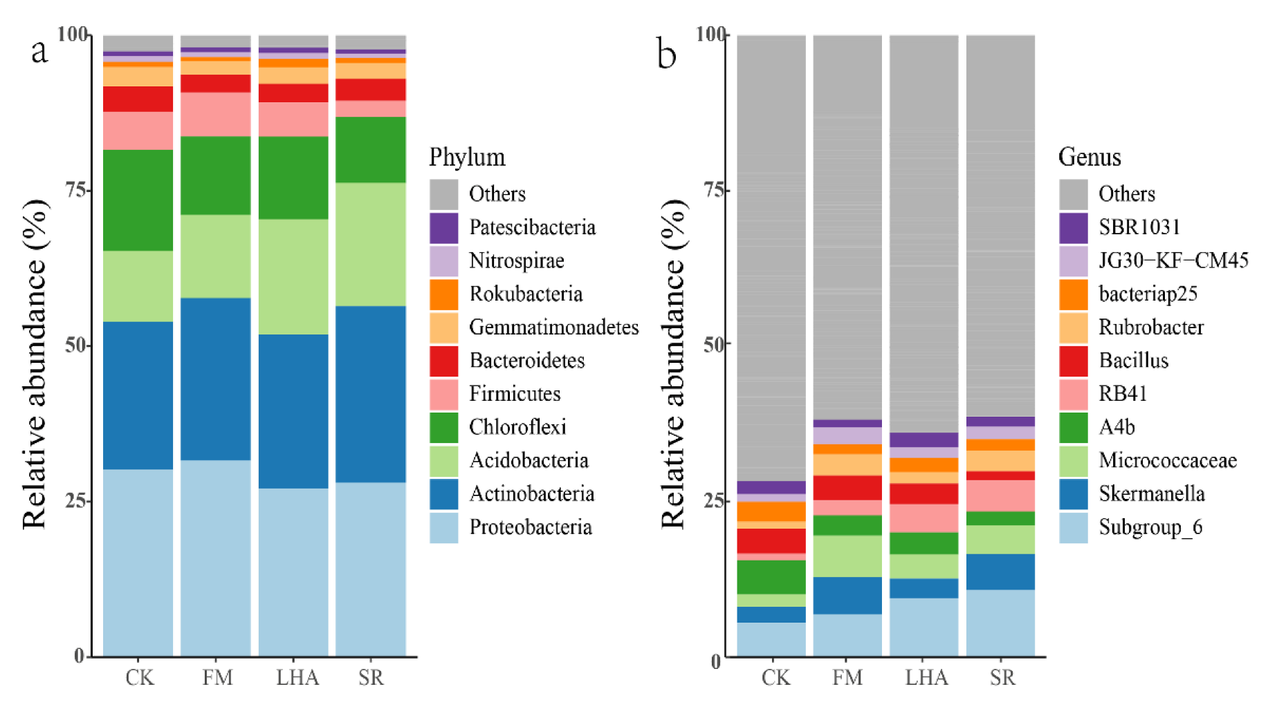 Agronomy 12 02294 g002