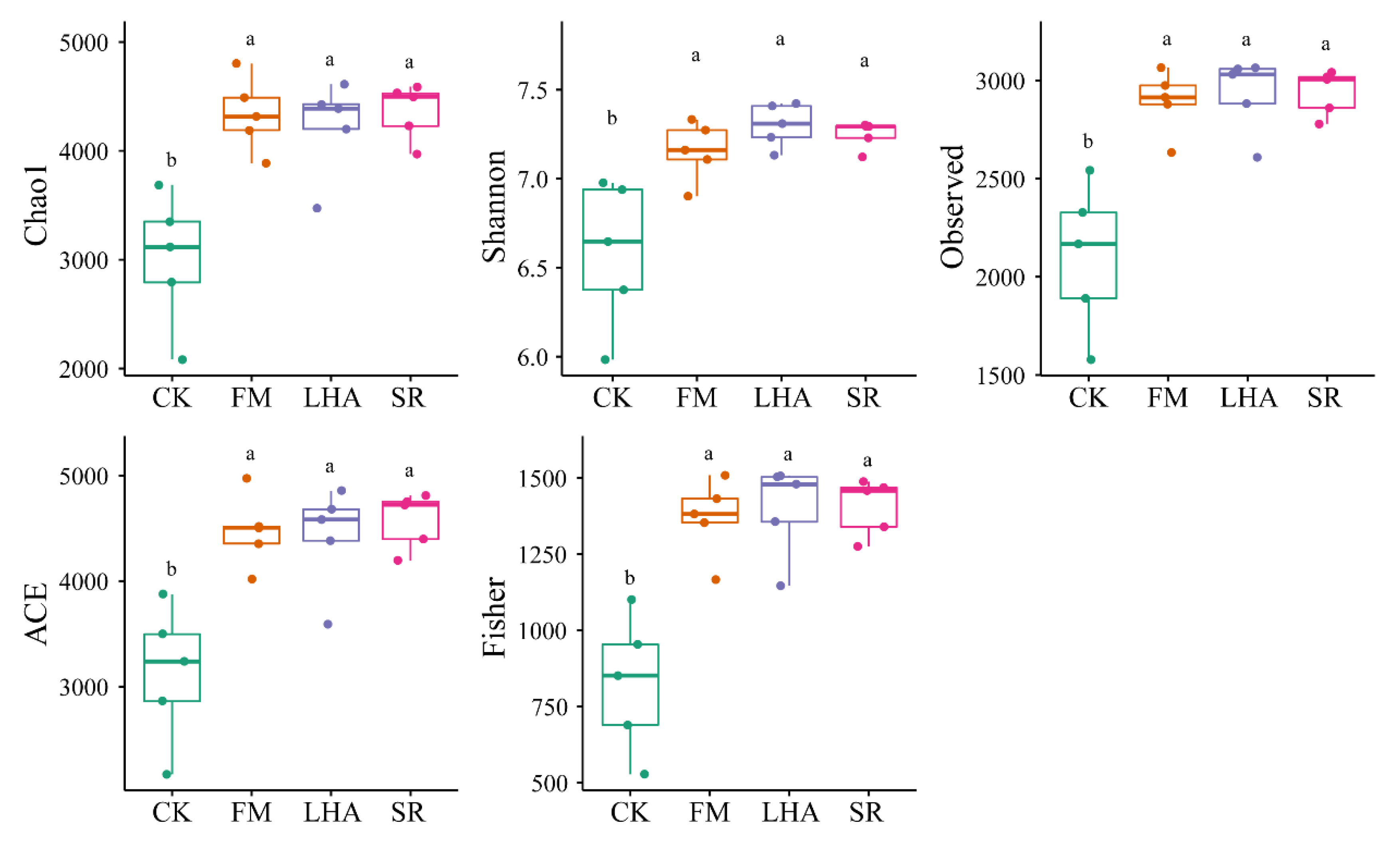 Agronomy 12 02294 g004