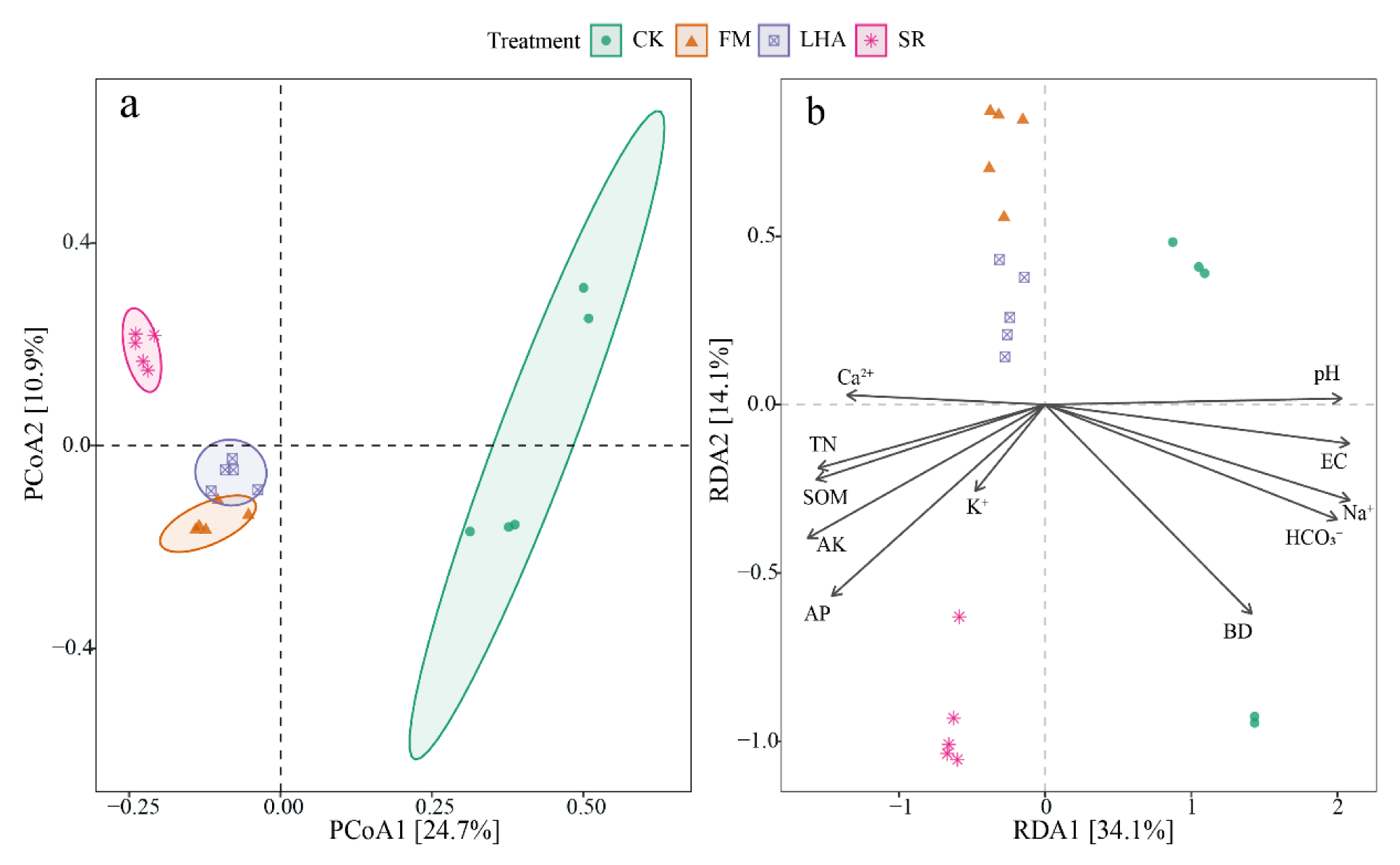Agronomy 12 02294 g005
