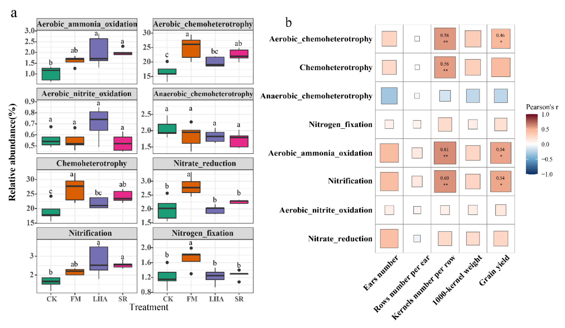 Agronomy 12 02294 g006