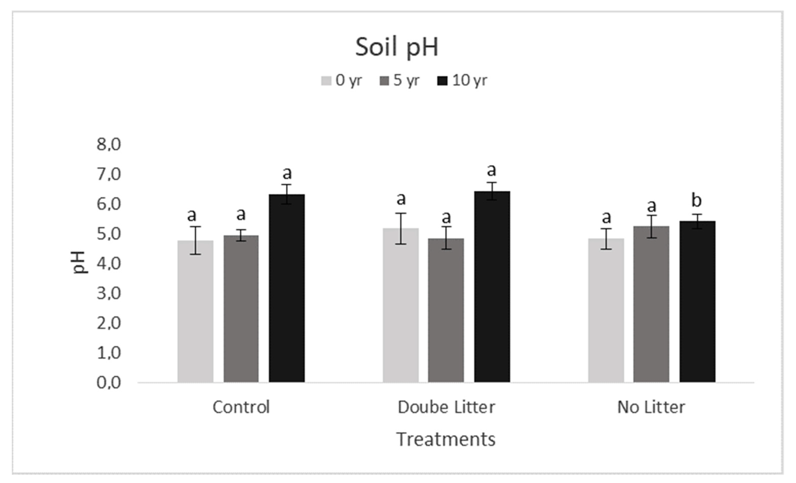 Agronomy 12 02301 g002 Agronomy 12 02301 g002