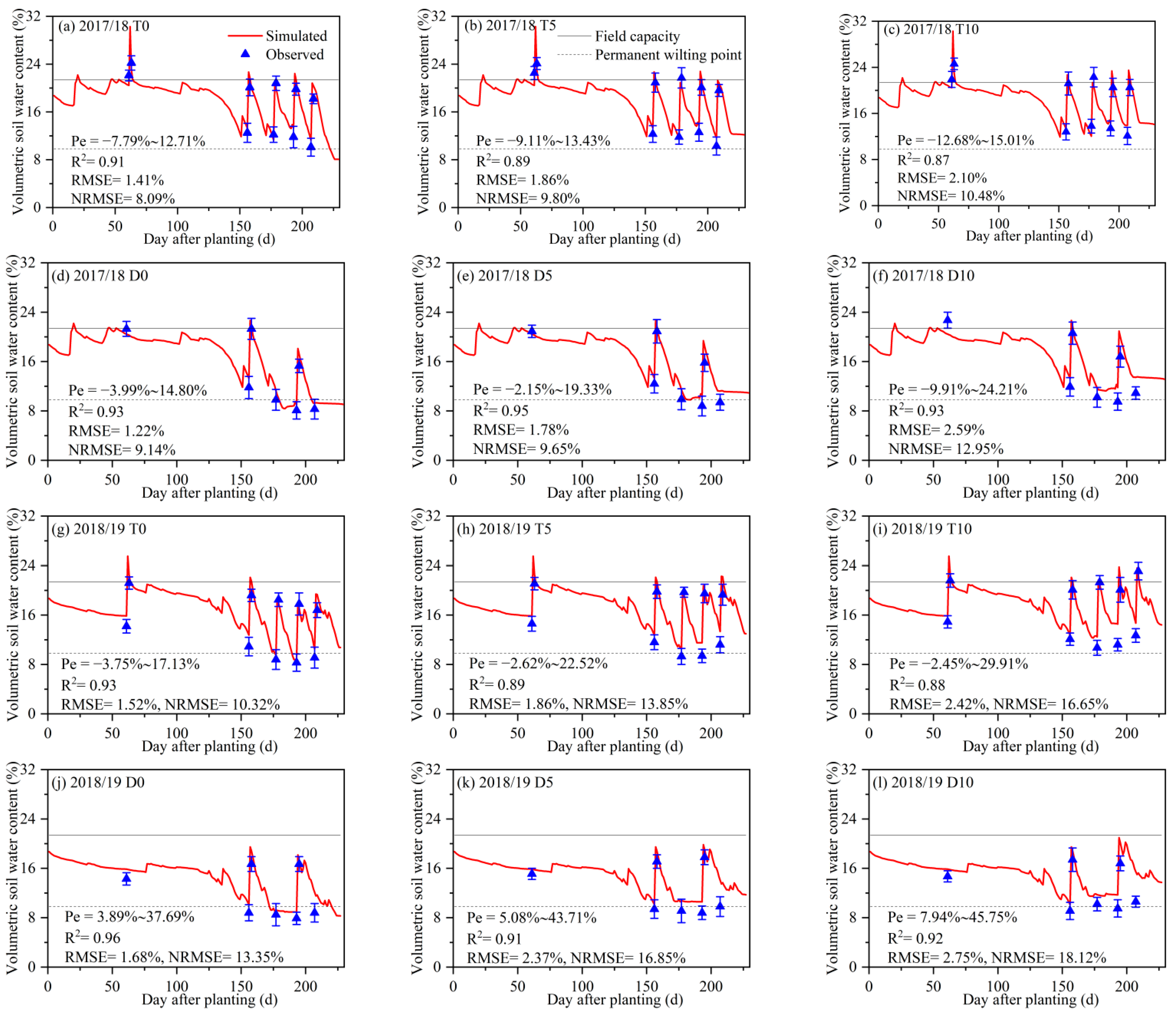 Agronomy 12 02313 g002