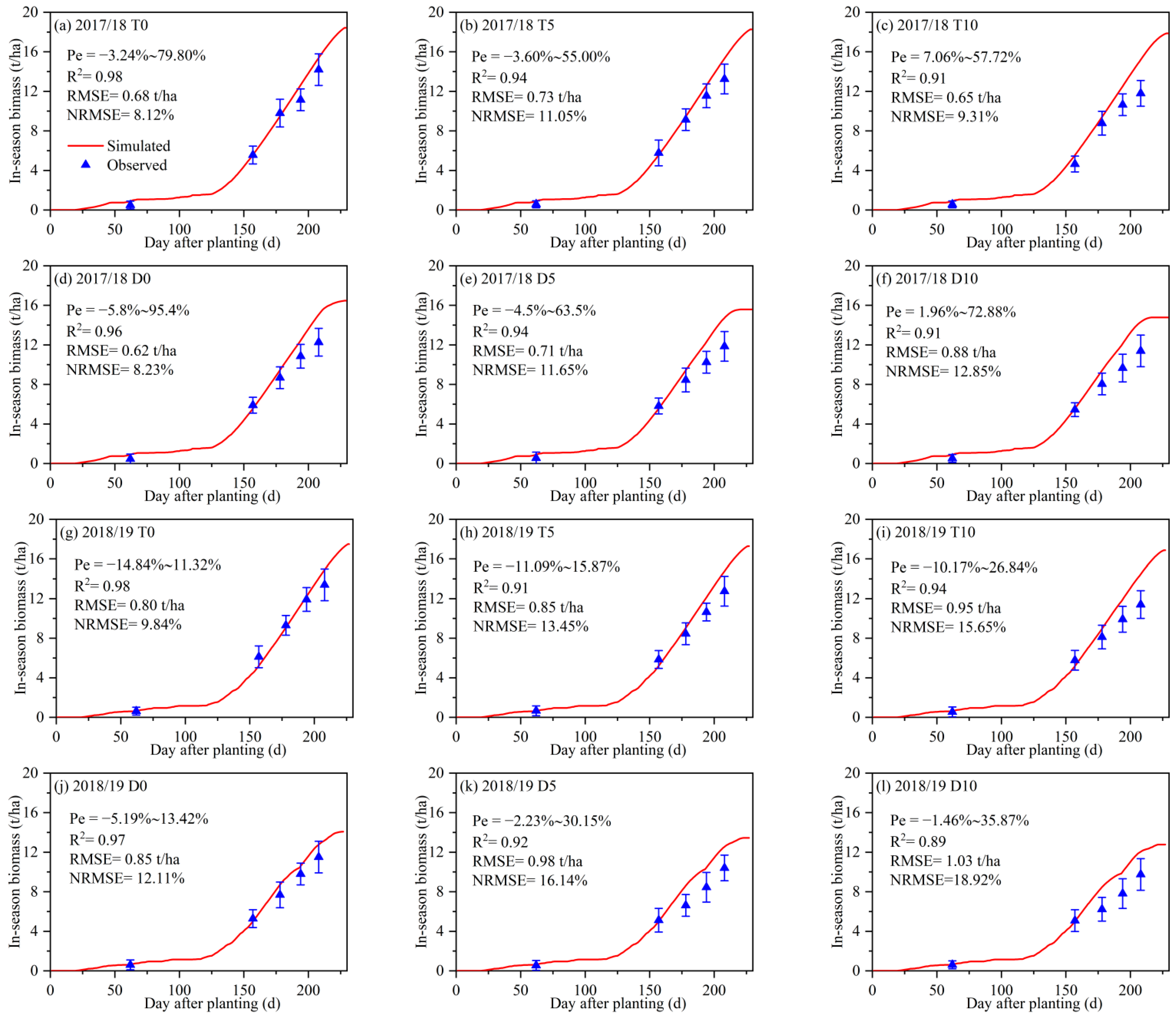 Agronomy 12 02313 g004
