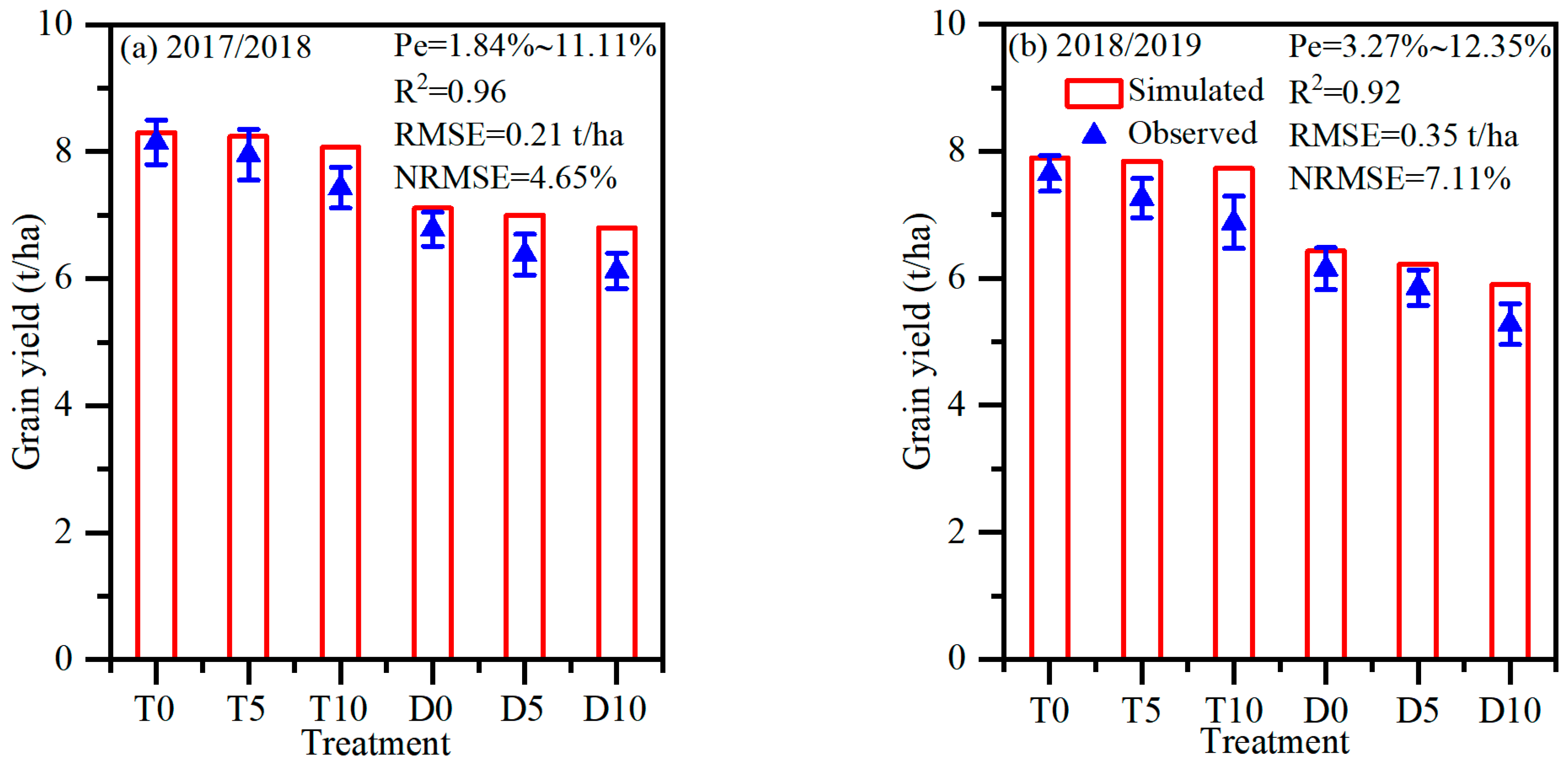 Agronomy 12 02313 g005
