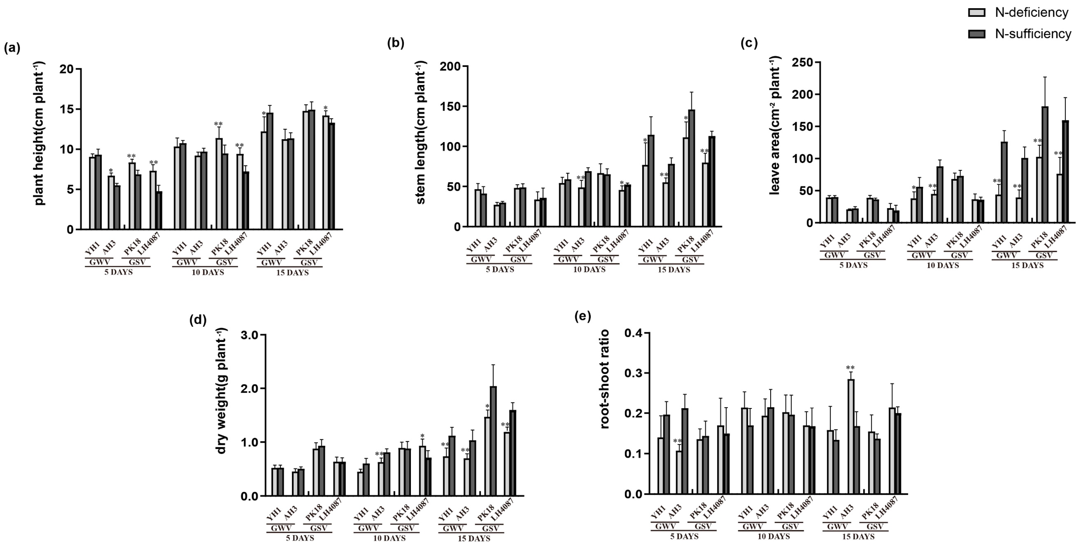 Agronomy 12 02316 g004