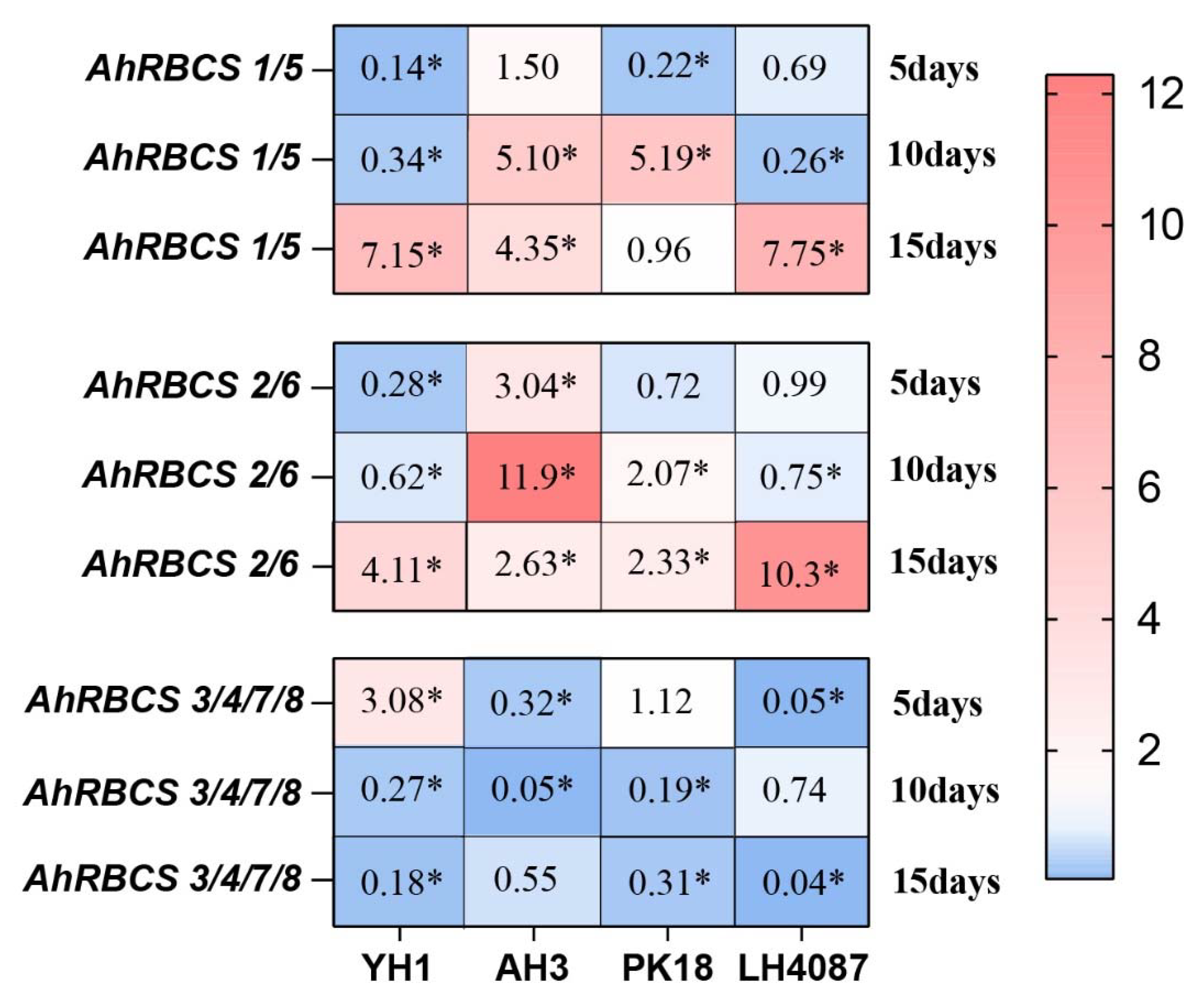 Agronomy 12 02316 g006