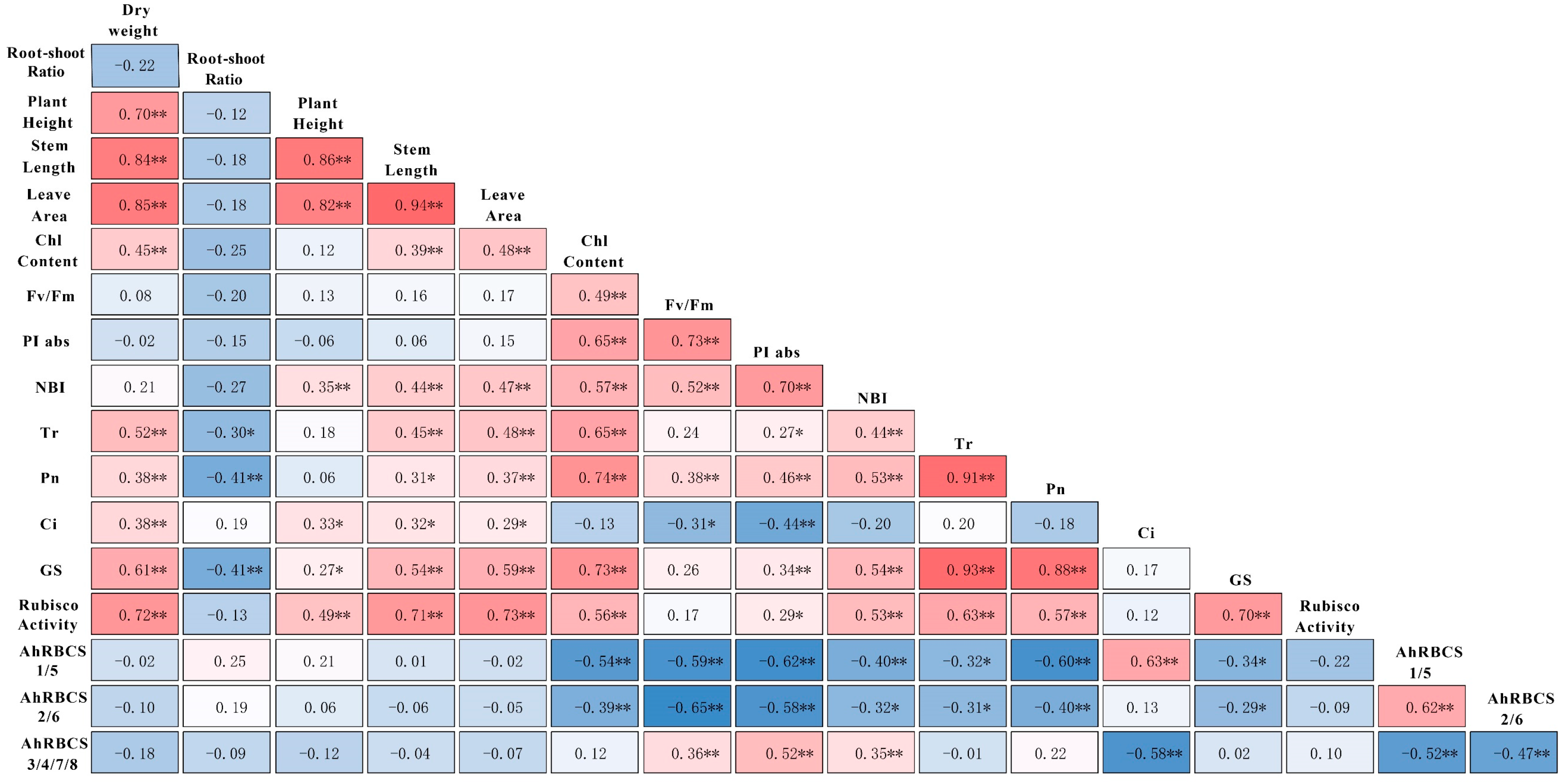 Agronomy 12 02316 g007
