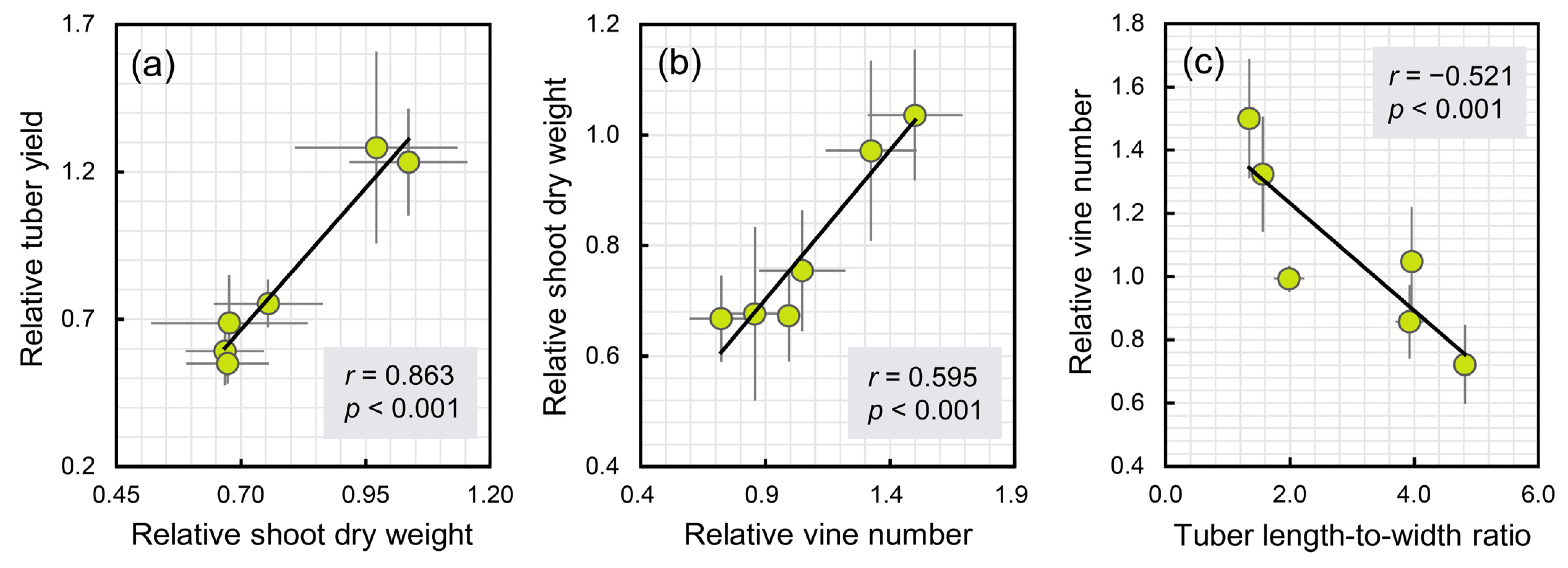 Agronomy 12 02323 g002
