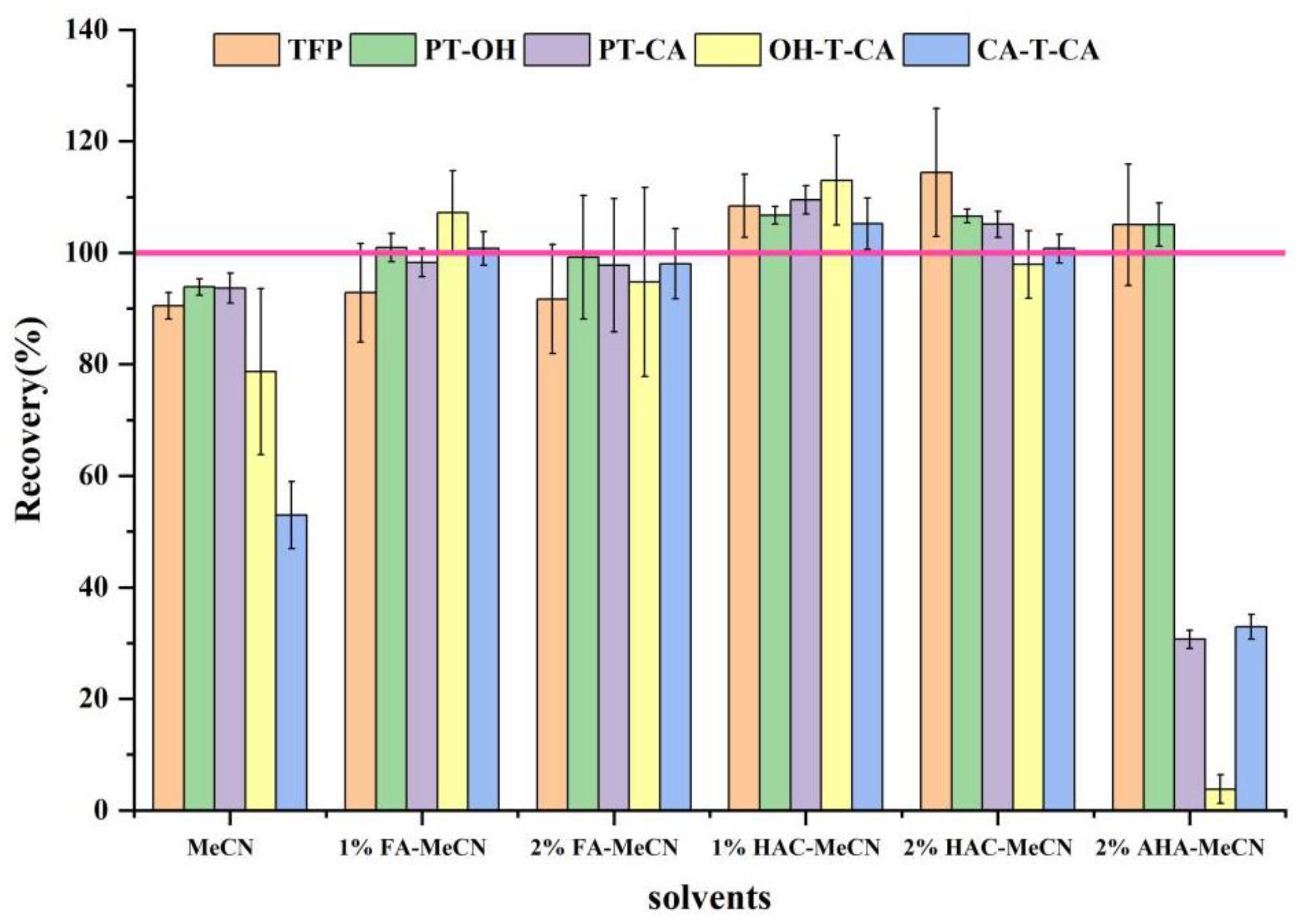 Agronomy 12 02324 g001 Agronomy 12 02324 g001
