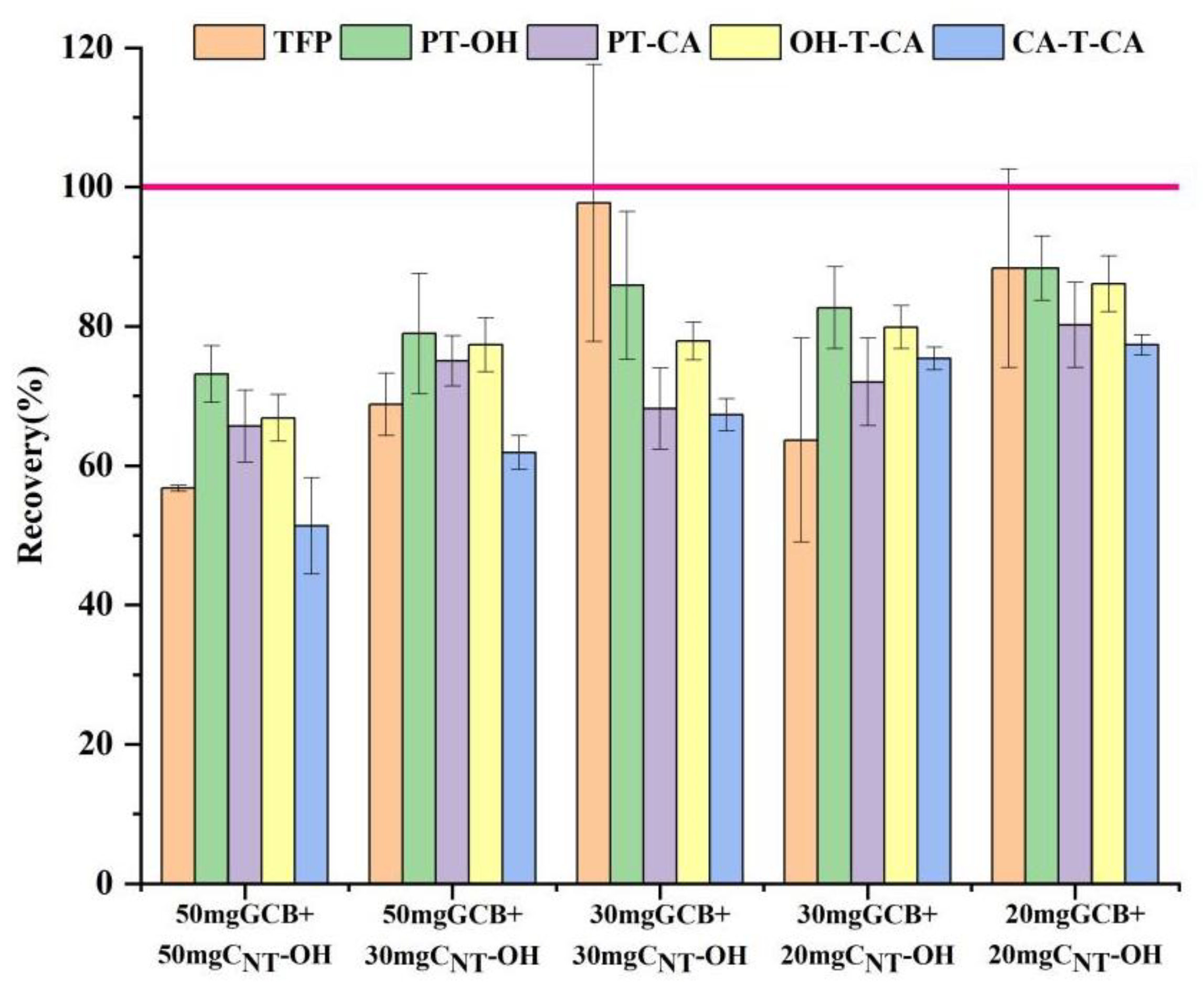Agronomy 12 02324 g002 Agronomy 12 02324 g002