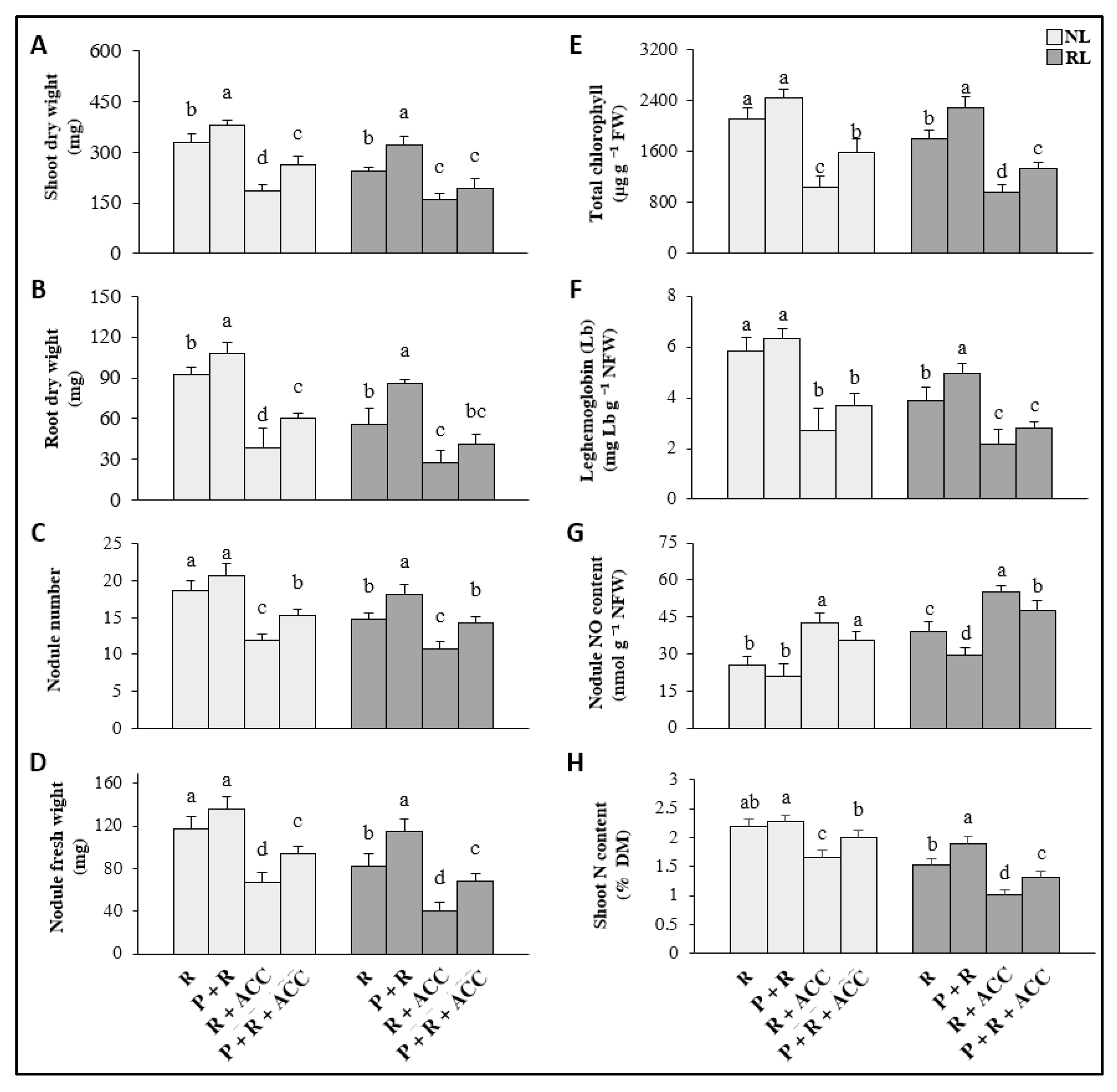 Agronomy 12 02332 g003