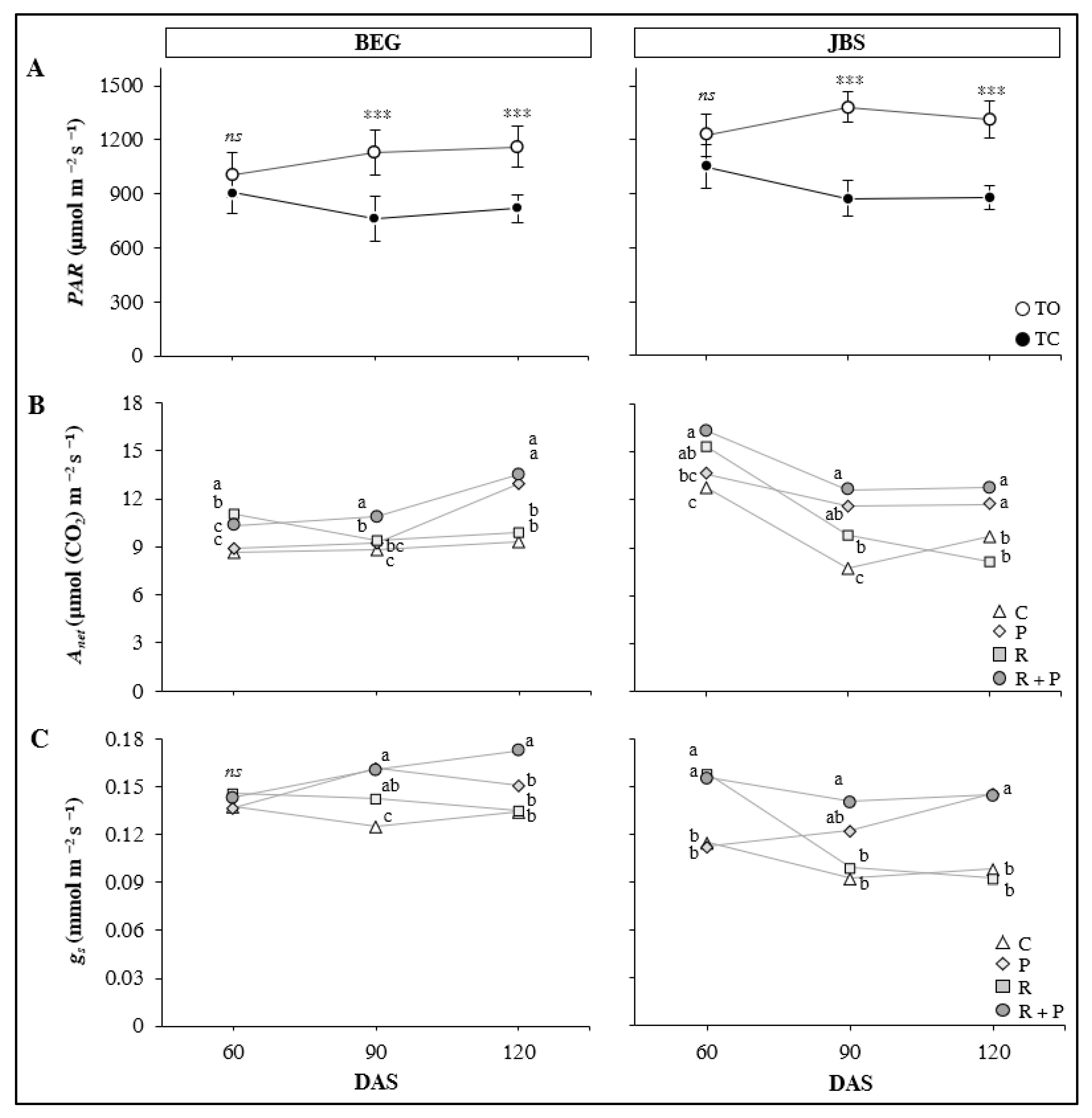 Agronomy 12 02332 g004