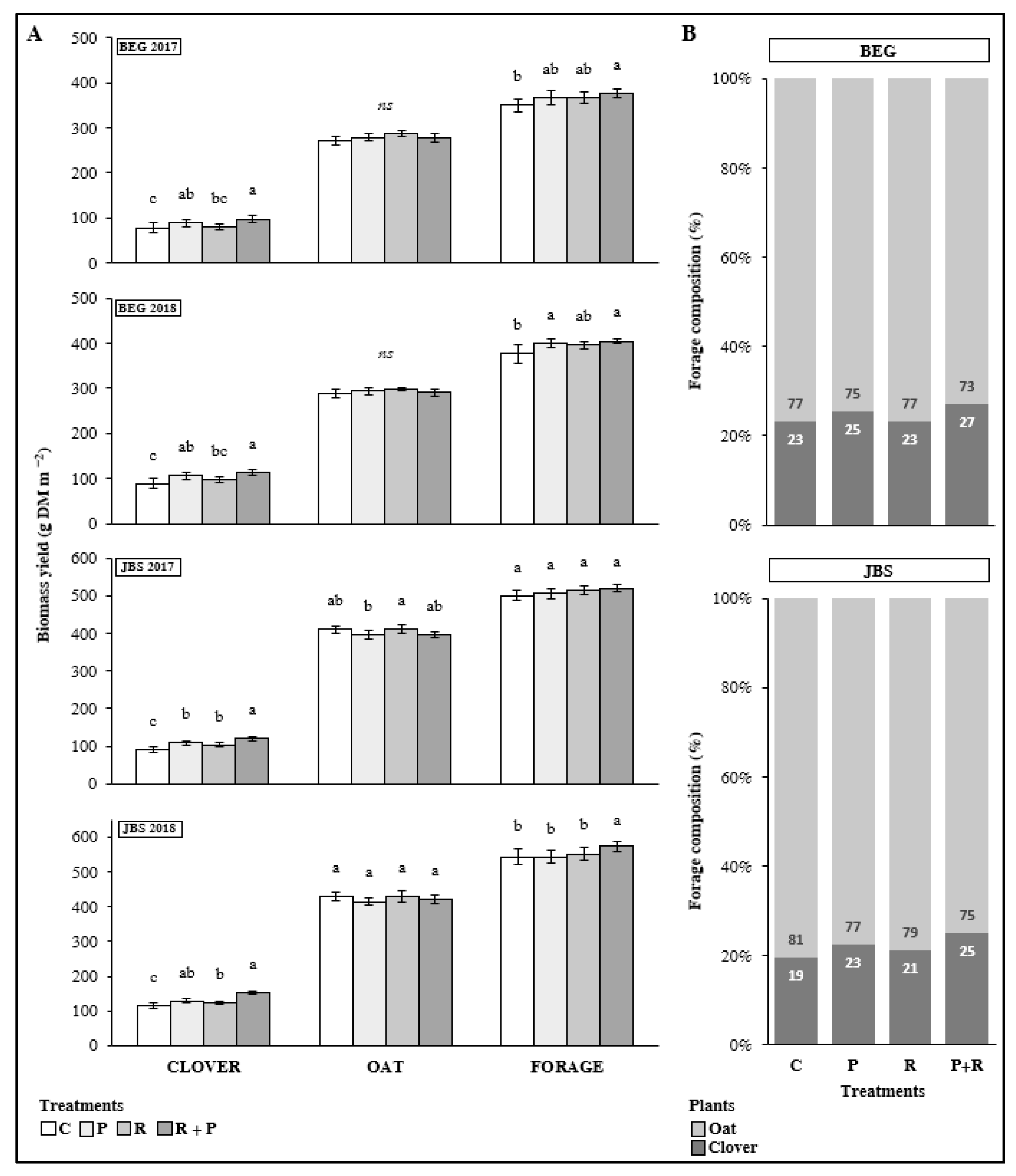 Agronomy 12 02332 g005