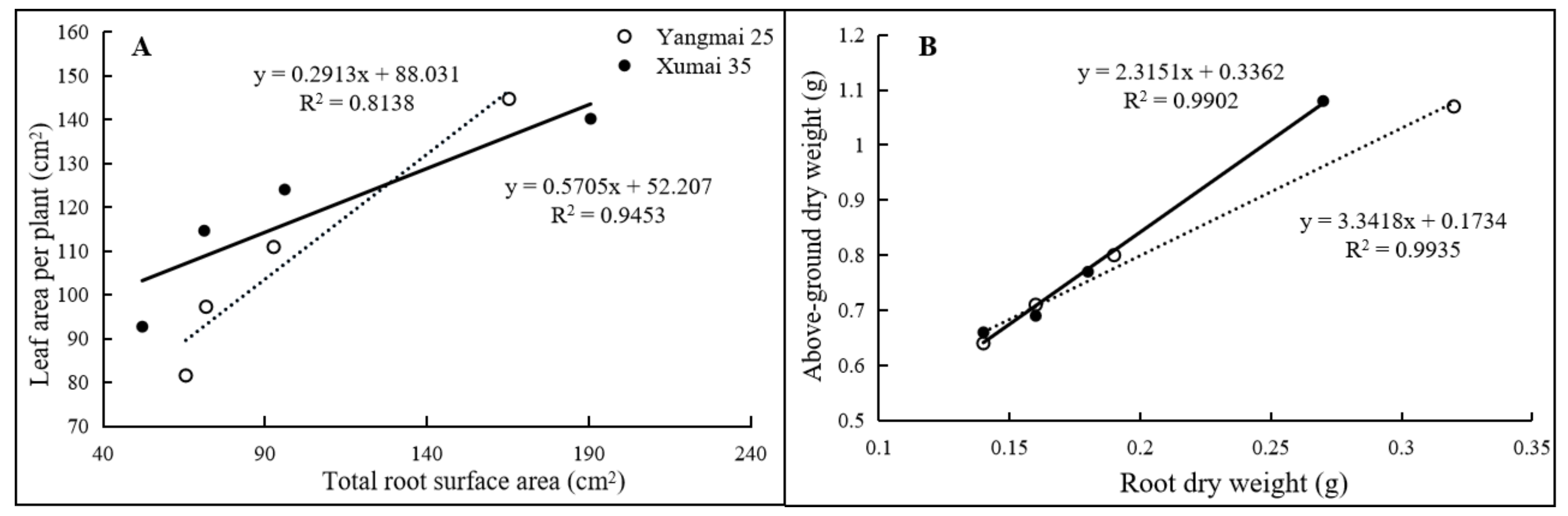 Agronomy 12 02338 g004