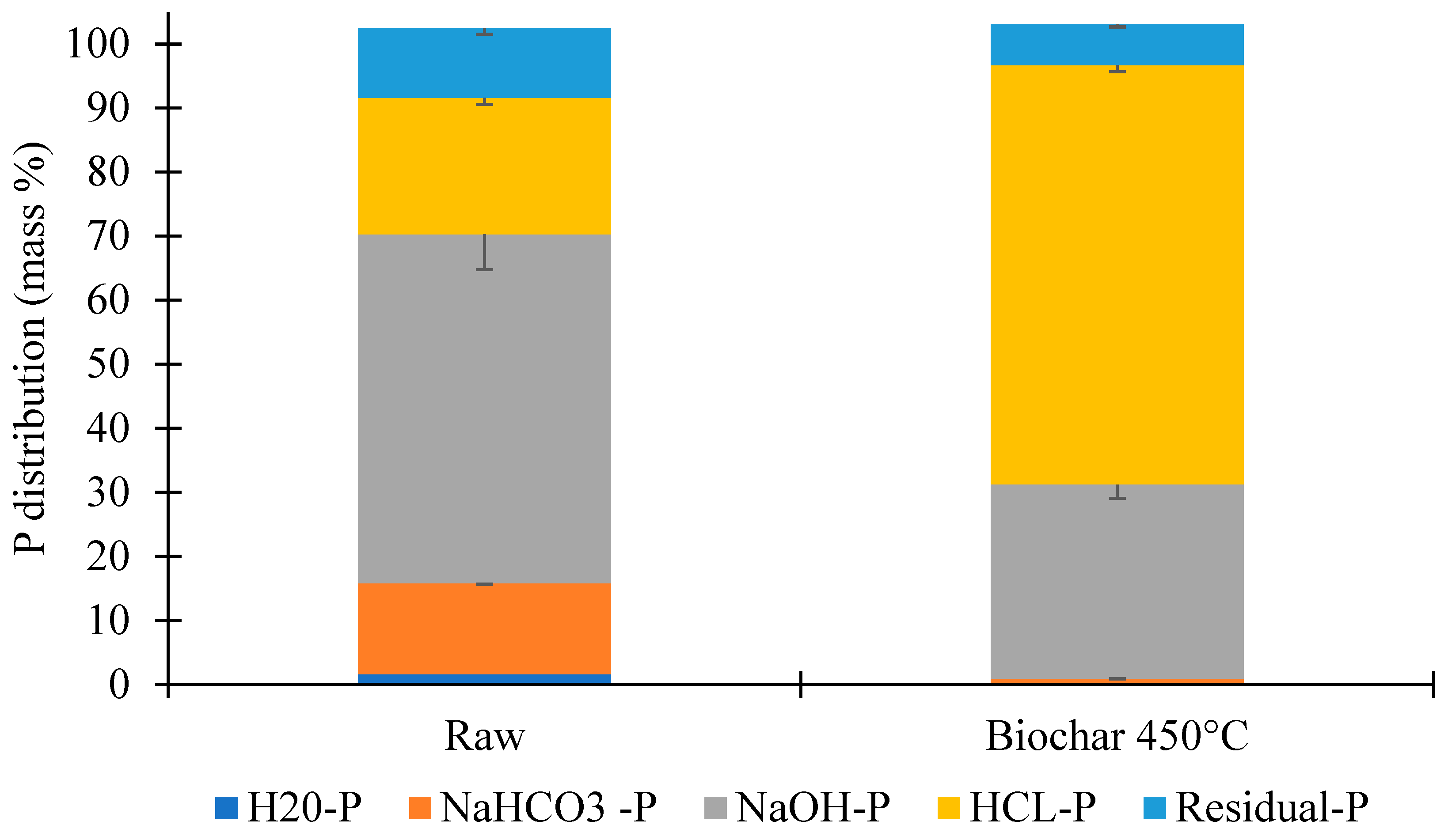 Agronomy 12 02341 g001