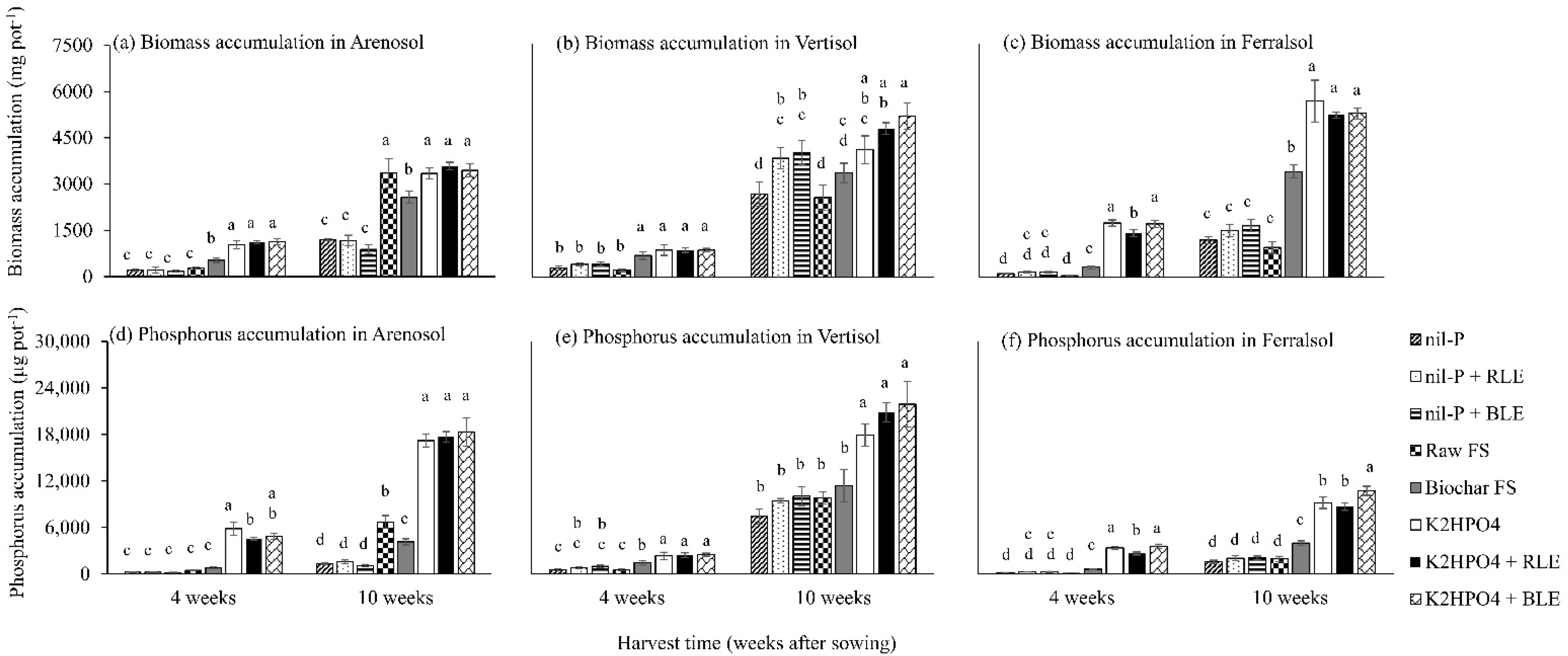 Agronomy 12 02341 g002