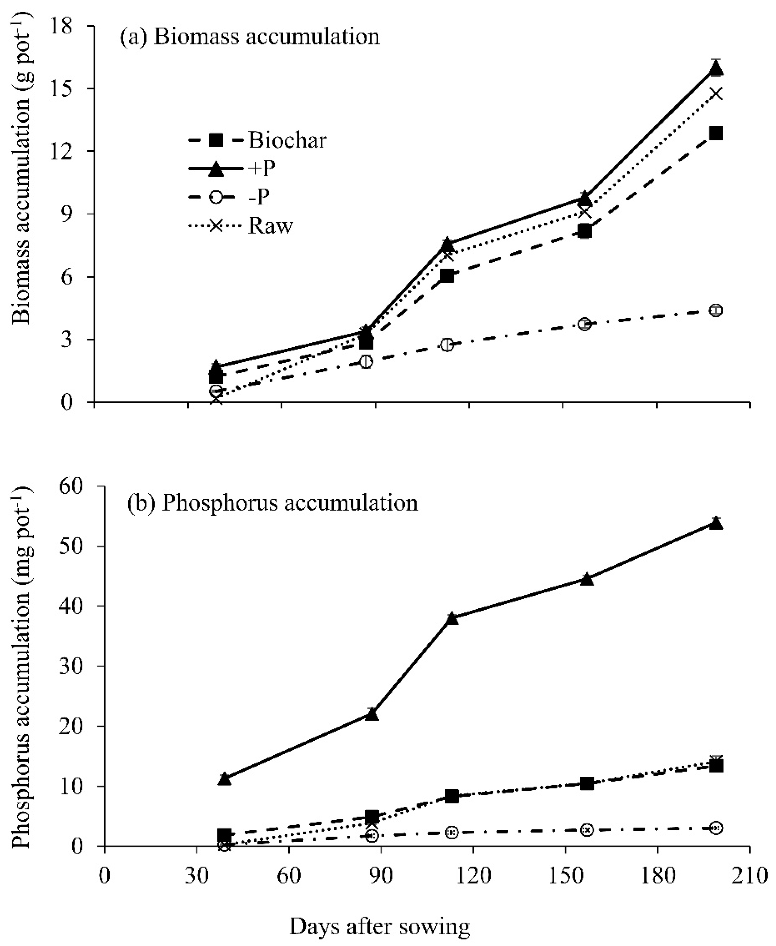 Agronomy 12 02341 g003