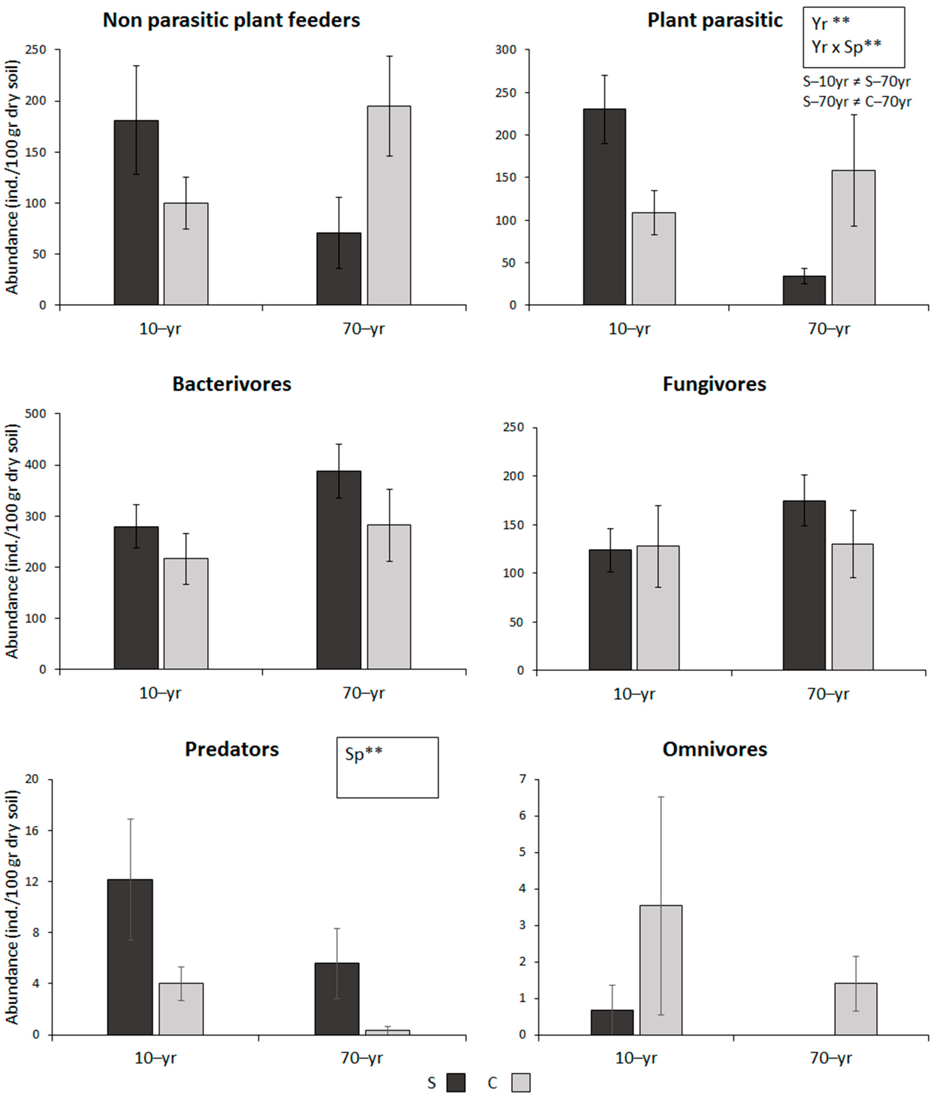 Agronomy 12 02346 g001 Agronomy 12 02346 g001