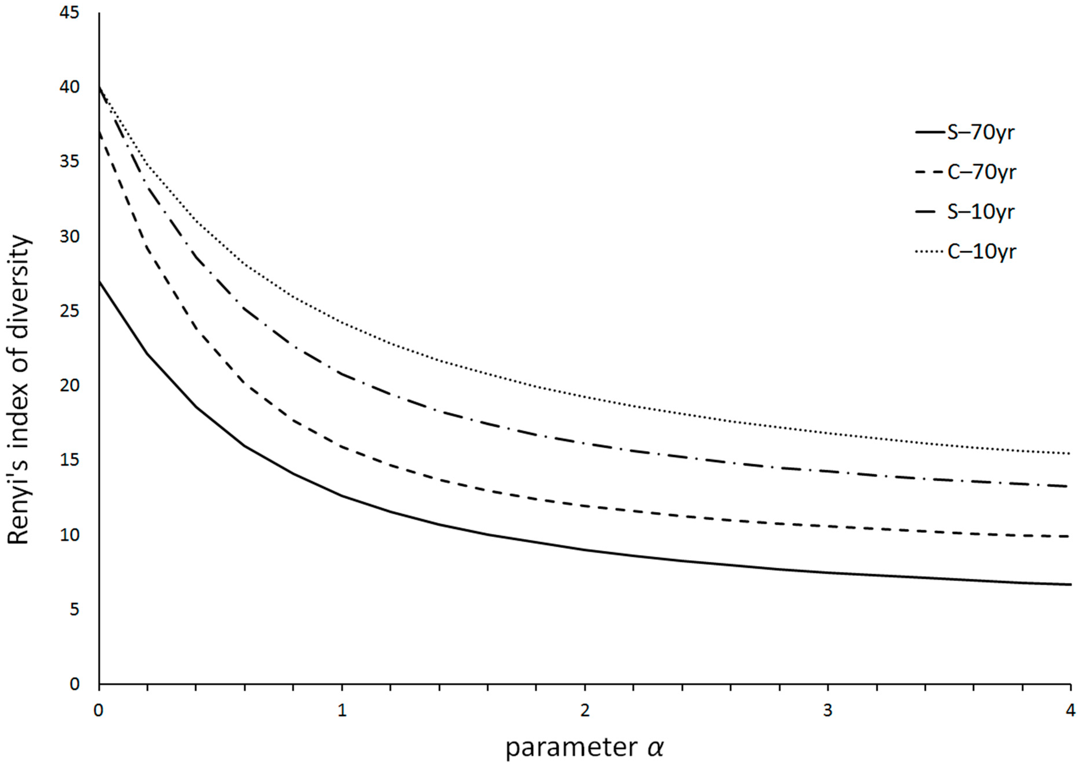 Agronomy 12 02346 g004 Agronomy 12 02346 g004