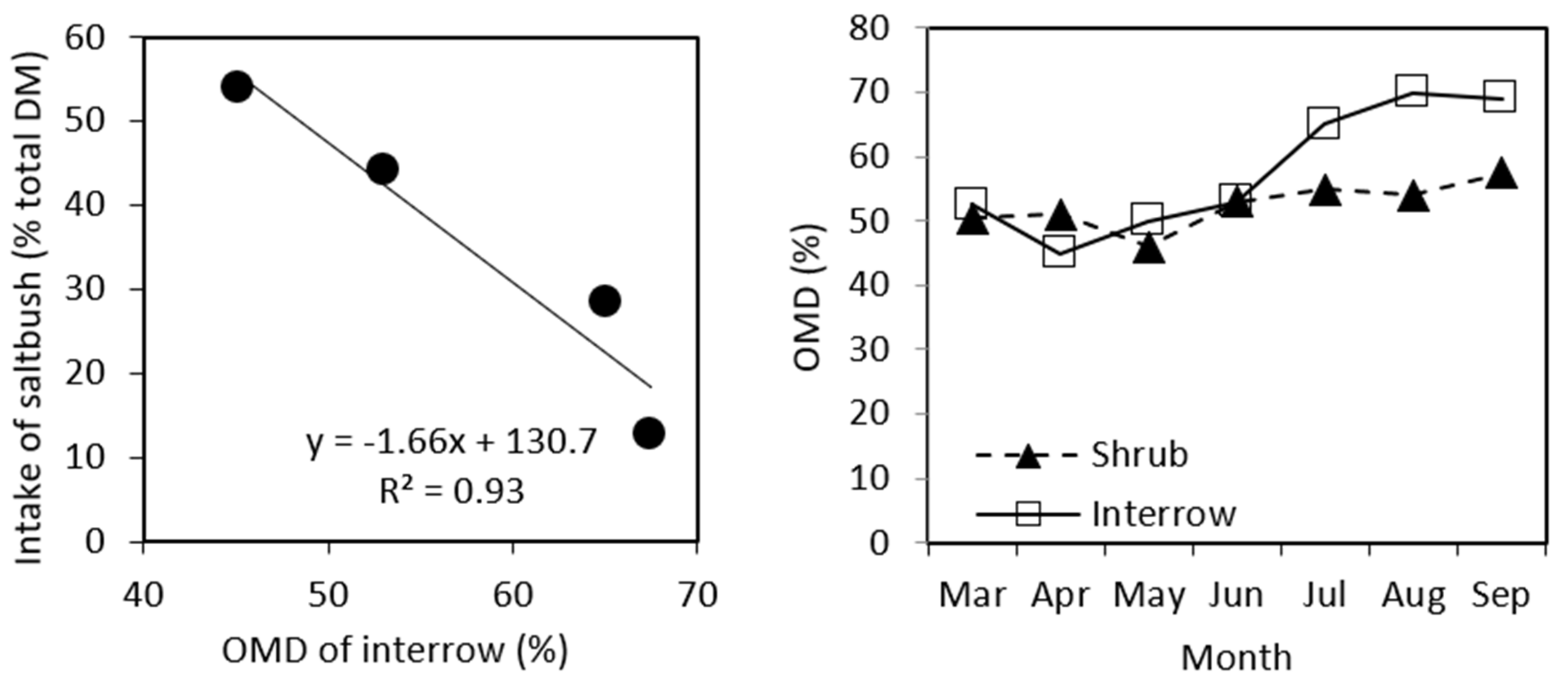 Agronomy 12 02348 g003 Agronomy 12 02348 g003