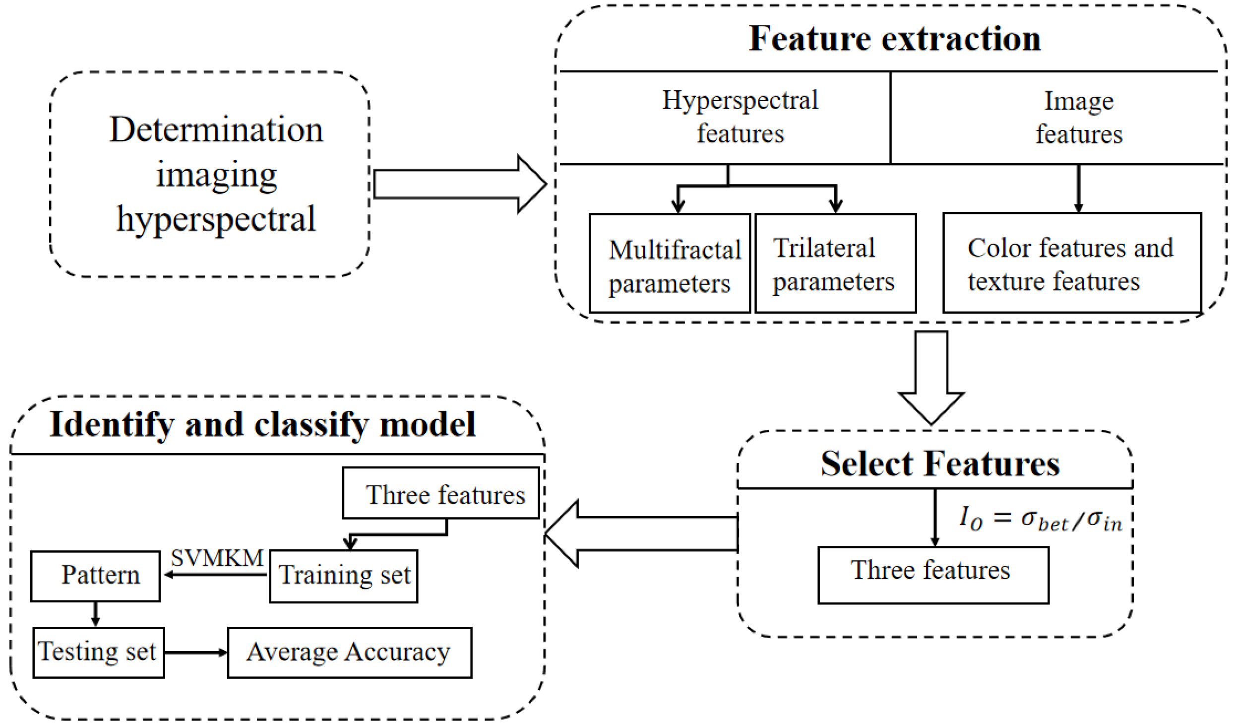 Agronomy 12 02350 g002