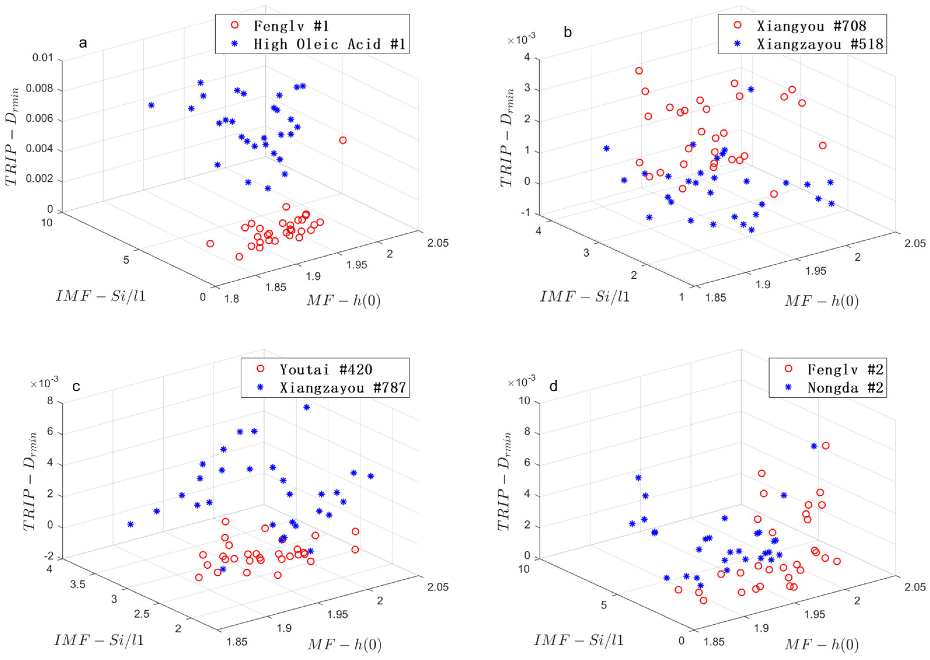 Agronomy 12 02350 g003
