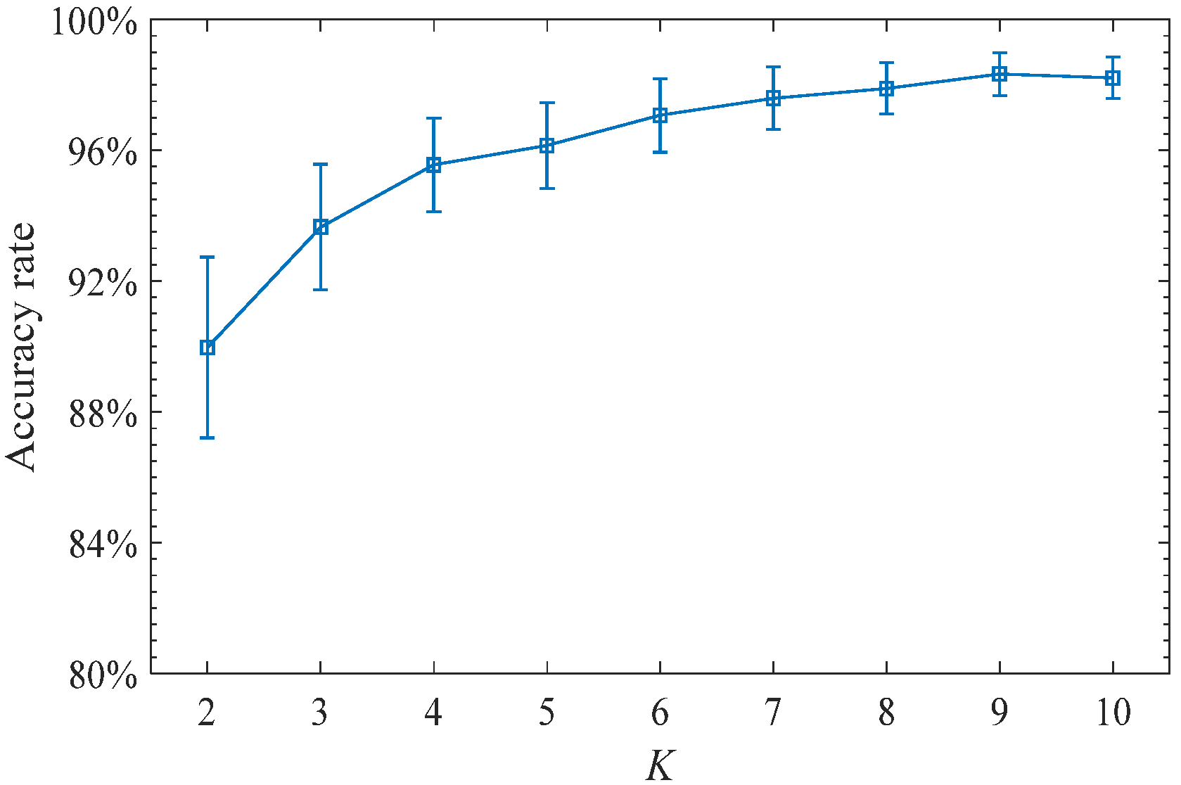 Agronomy 12 02350 g004