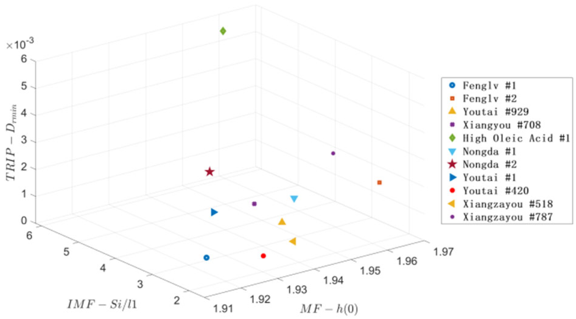 Agronomy 12 02350 g005