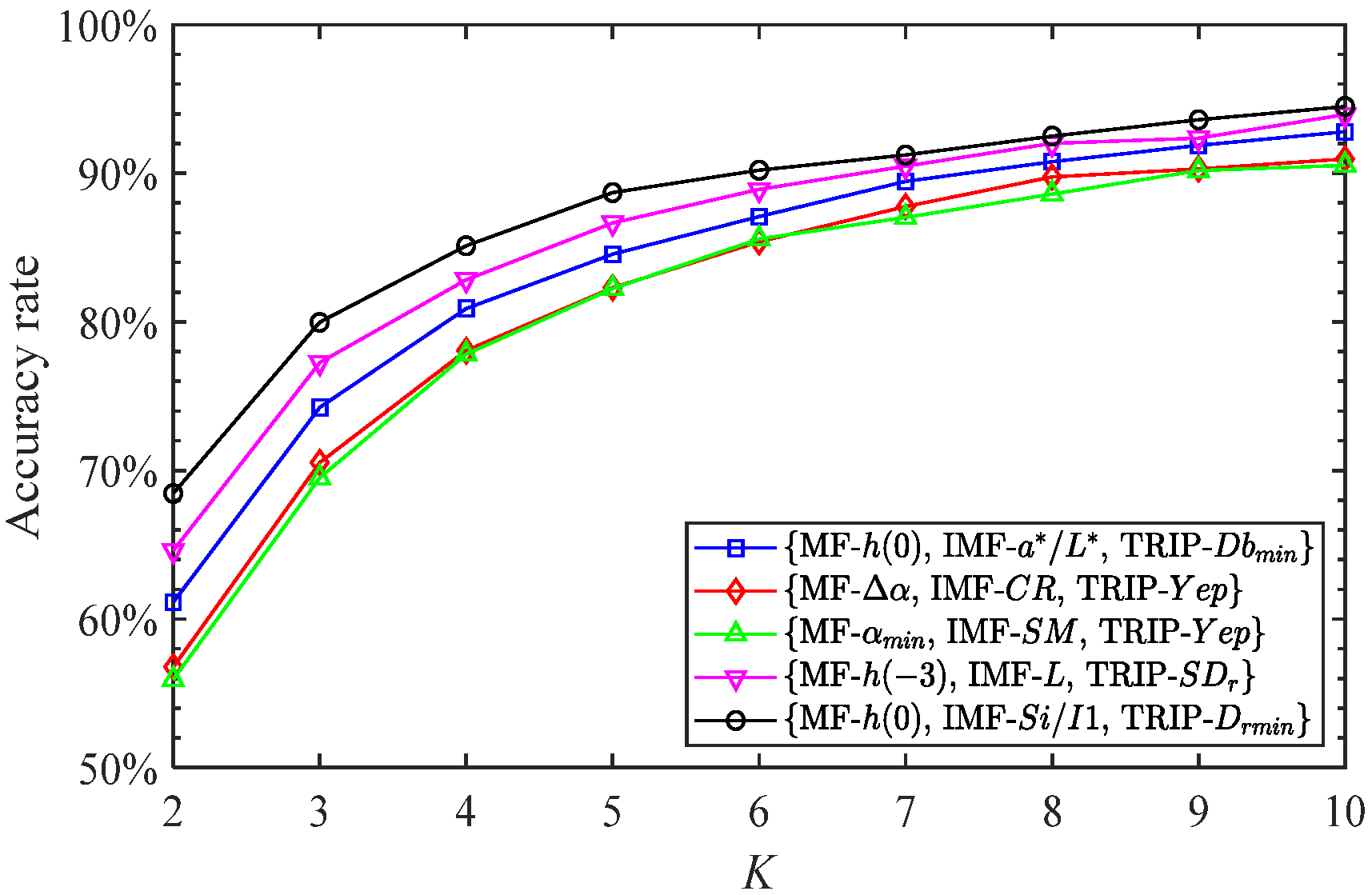 Agronomy 12 02350 g006