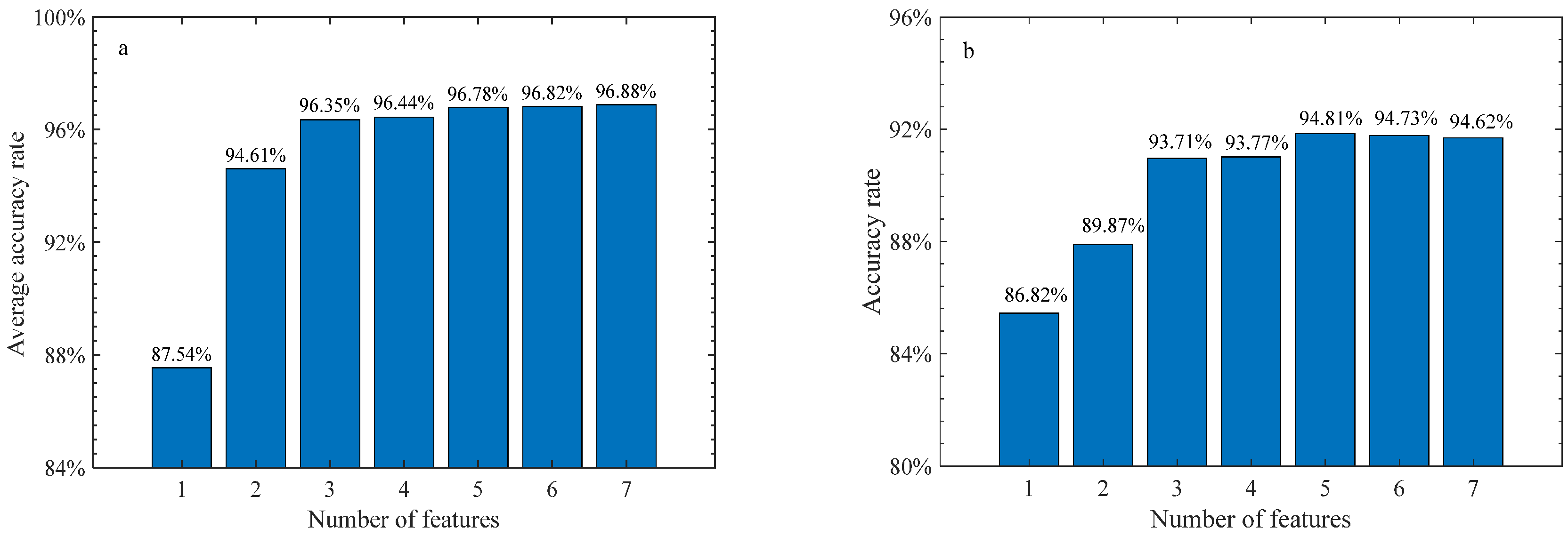 Agronomy 12 02350 g007