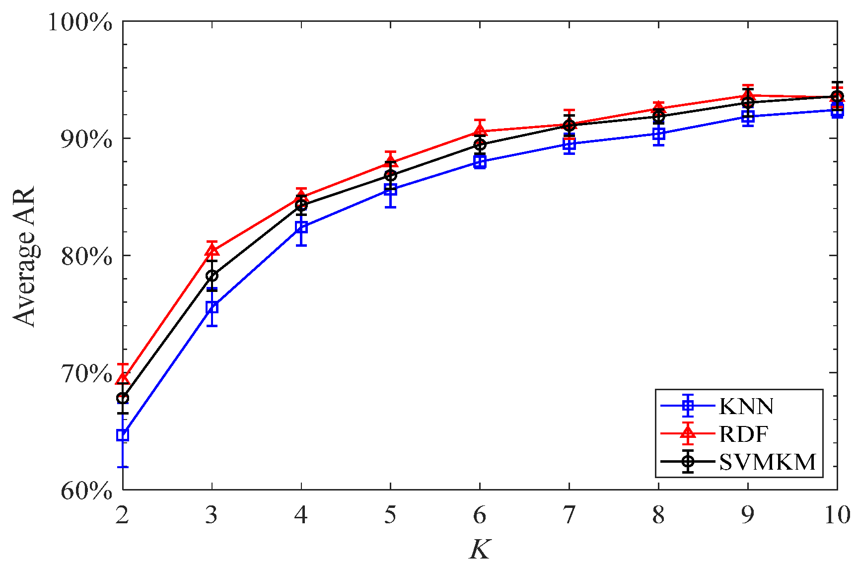 Agronomy 12 02350 g009