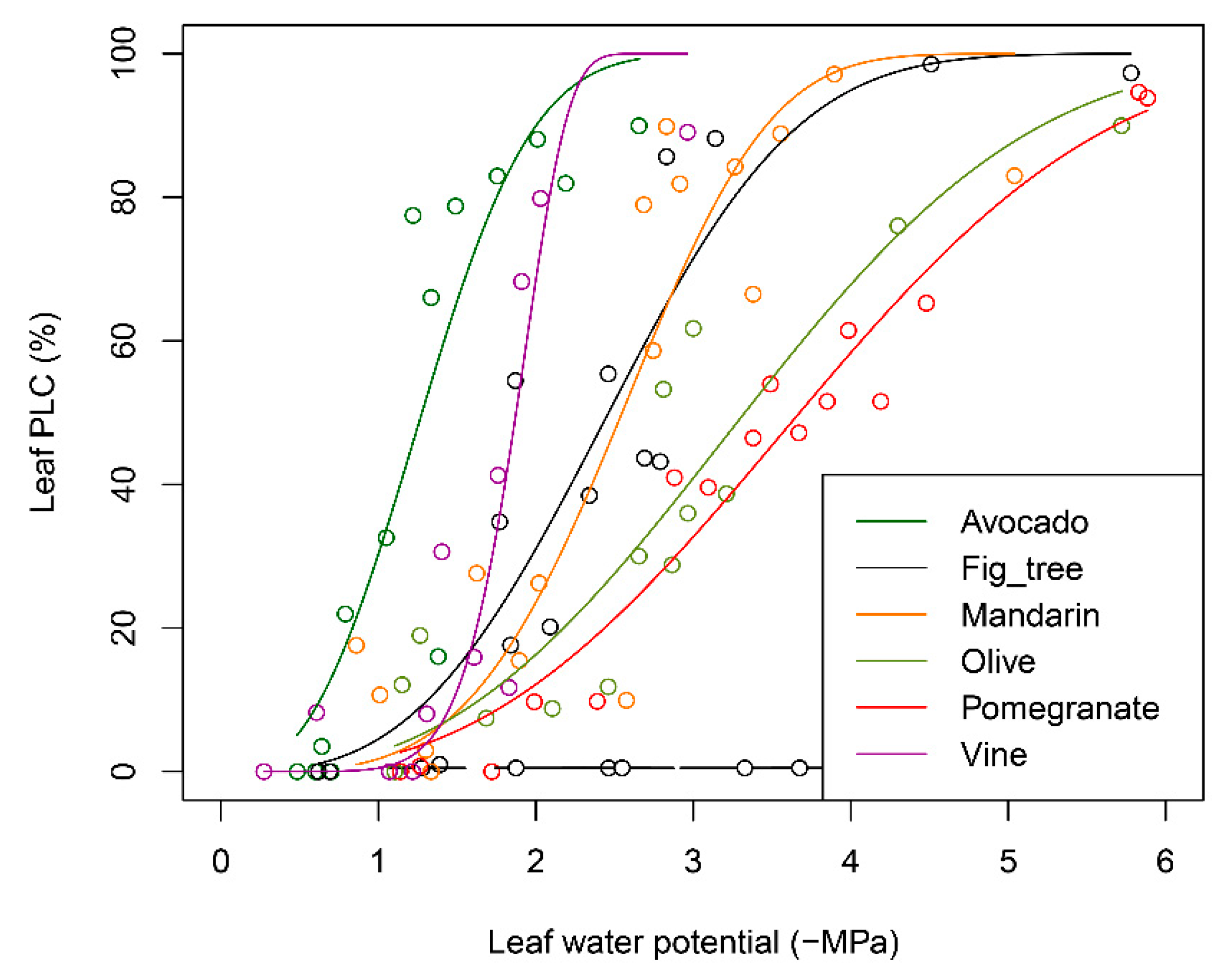 Agronomy 12 02351 g001