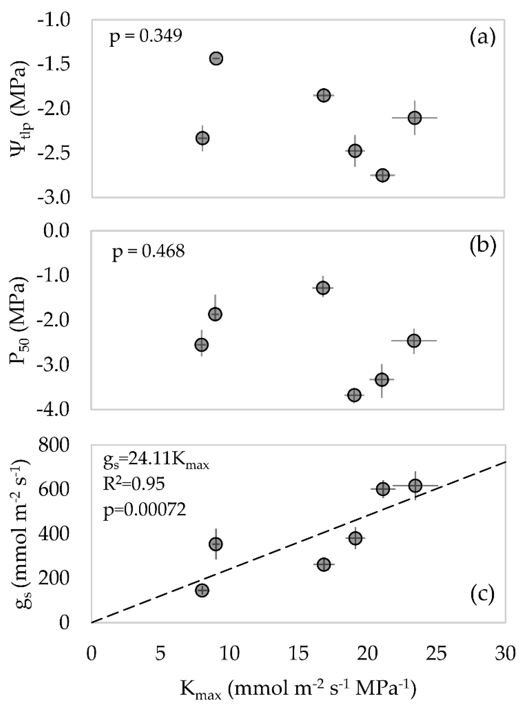 Agronomy 12 02351 g002