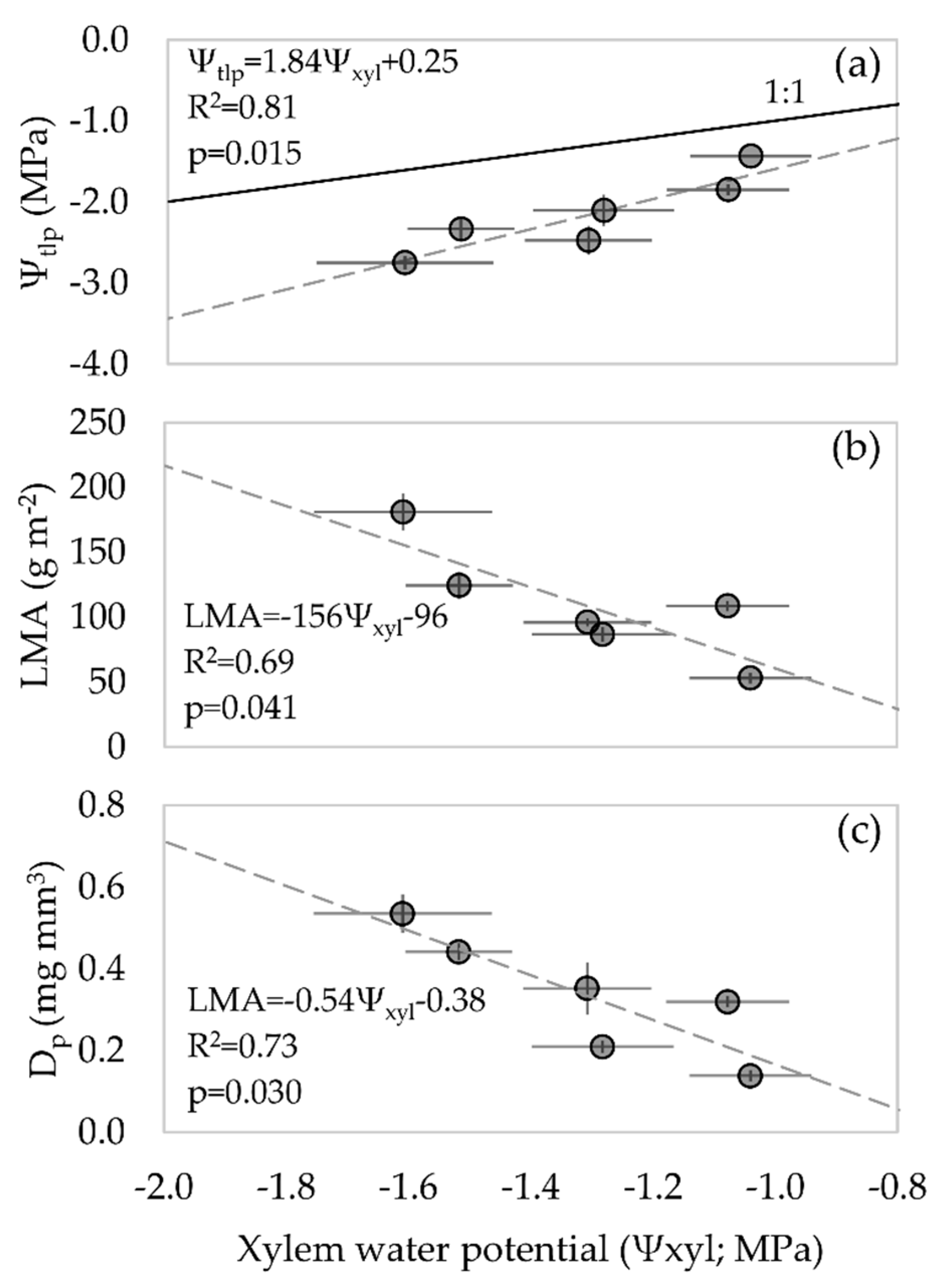 Agronomy 12 02351 g003