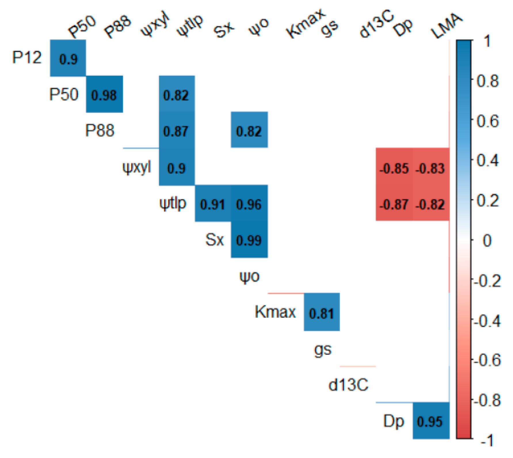 Agronomy 12 02351 g004