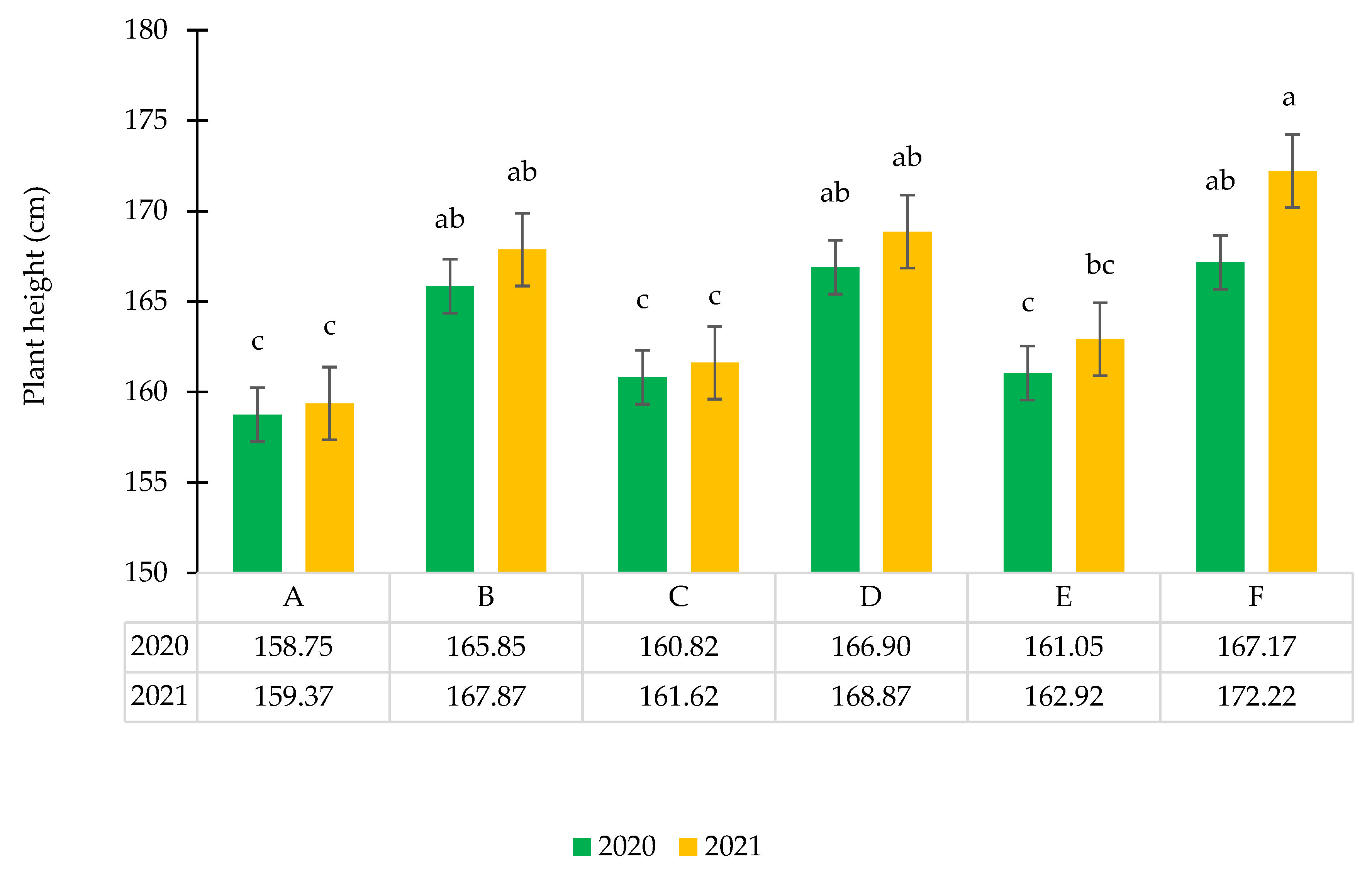 Agronomy 12 02352 g001