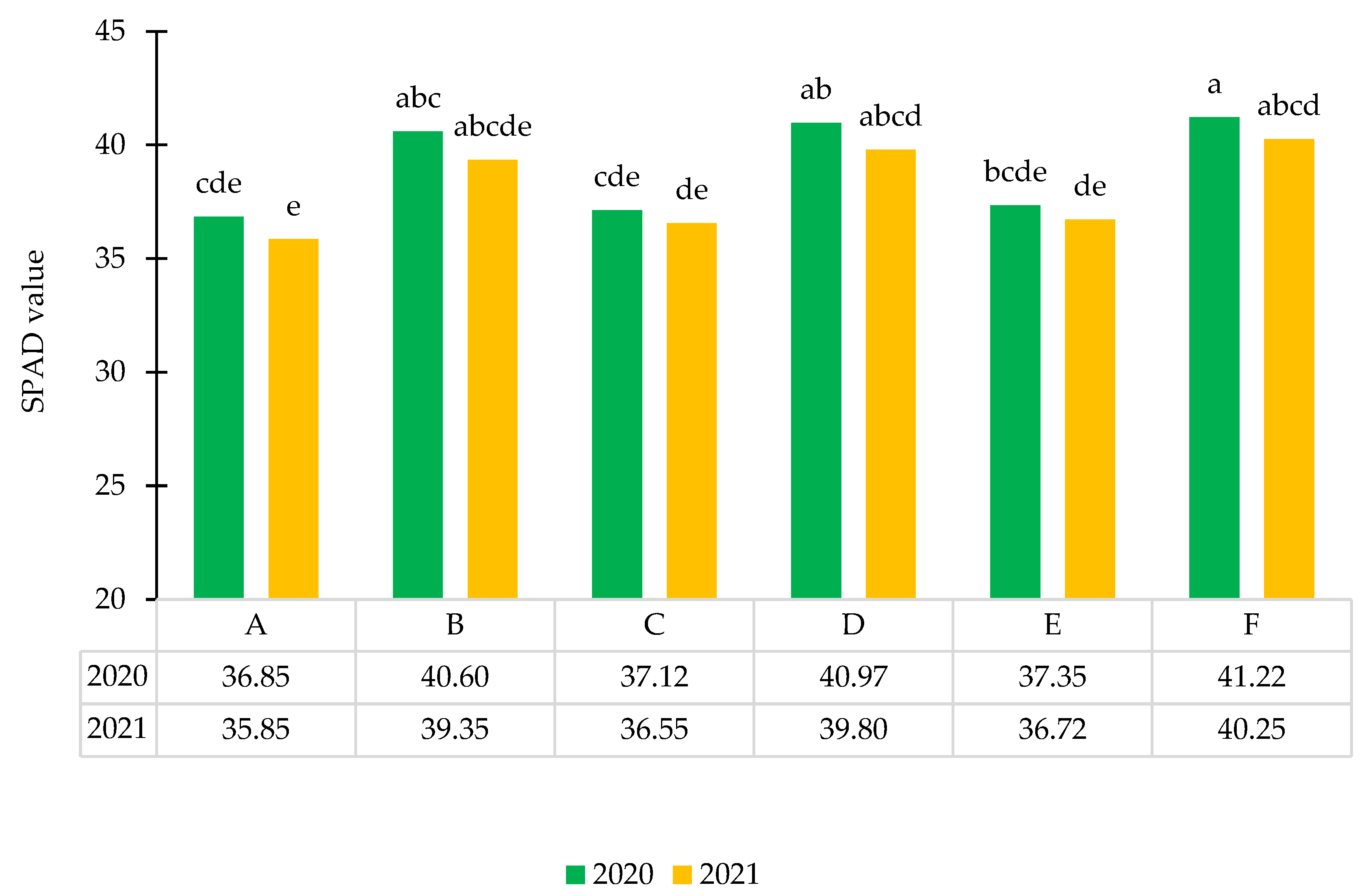 Agronomy 12 02352 g002