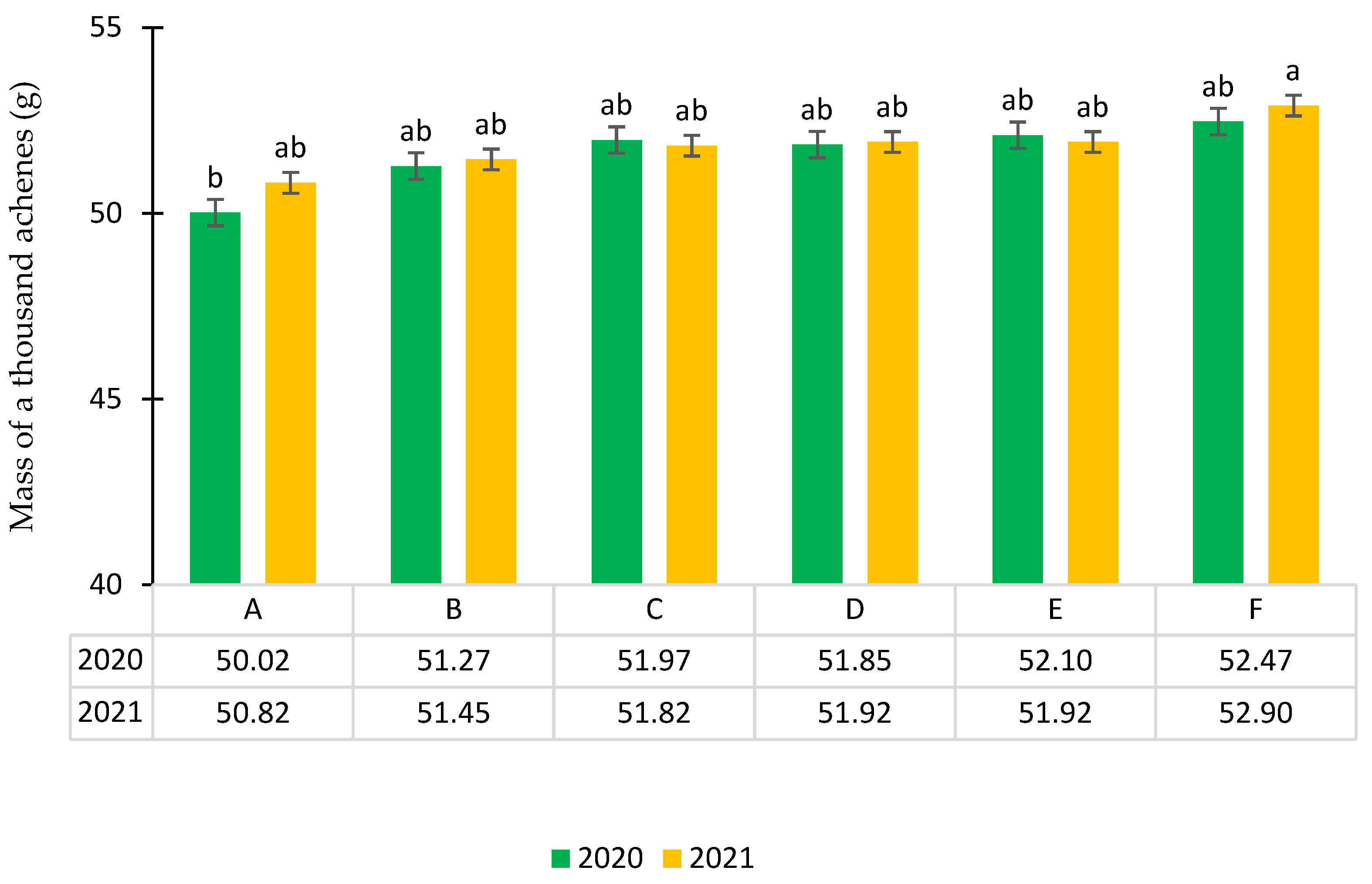 Agronomy 12 02352 g004