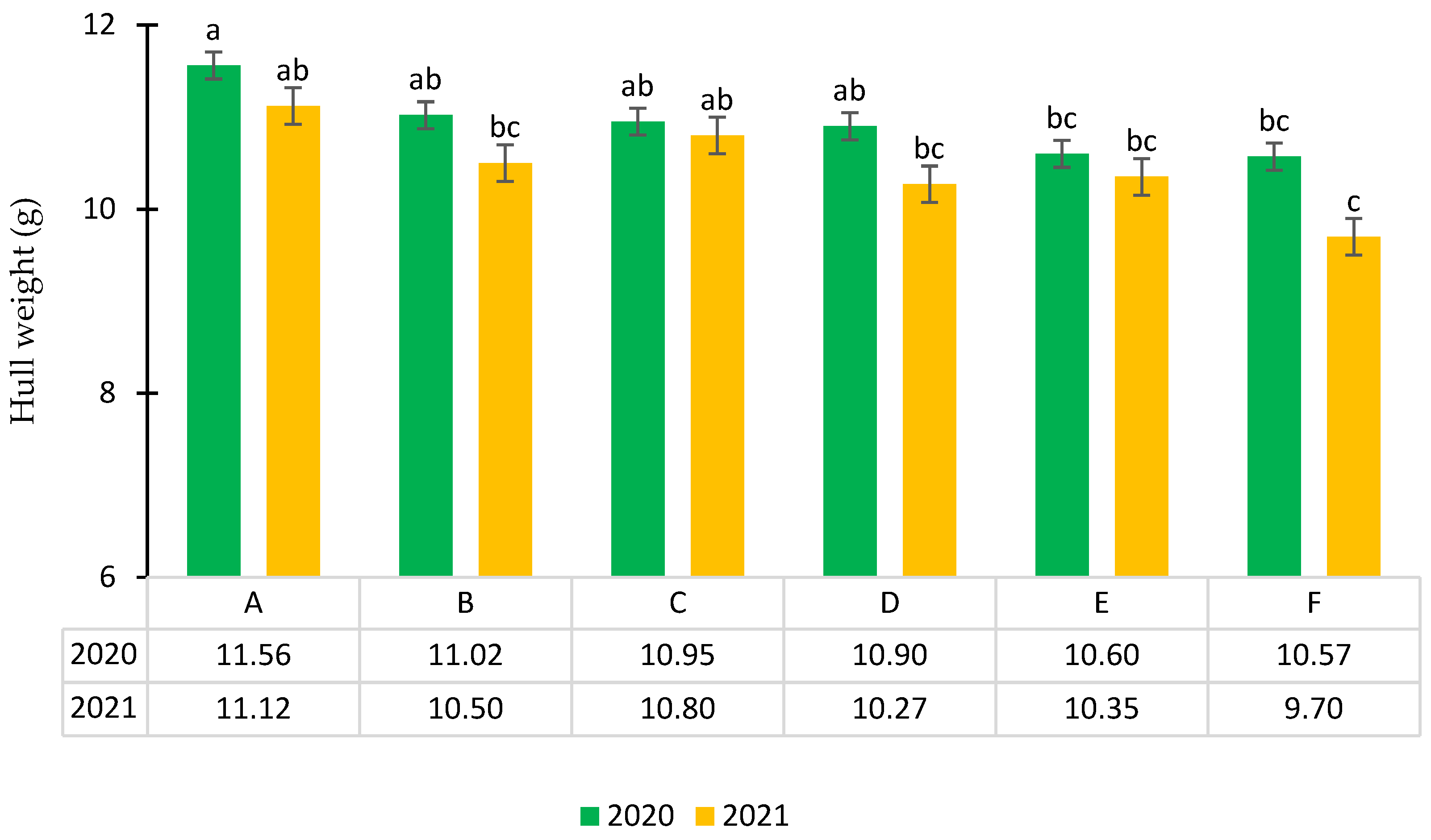 Agronomy 12 02352 g005