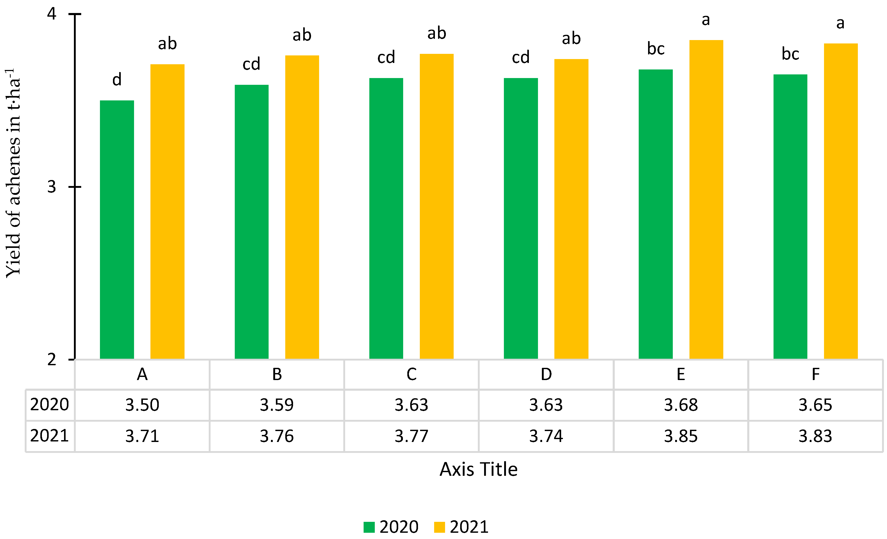 Agronomy 12 02352 g006