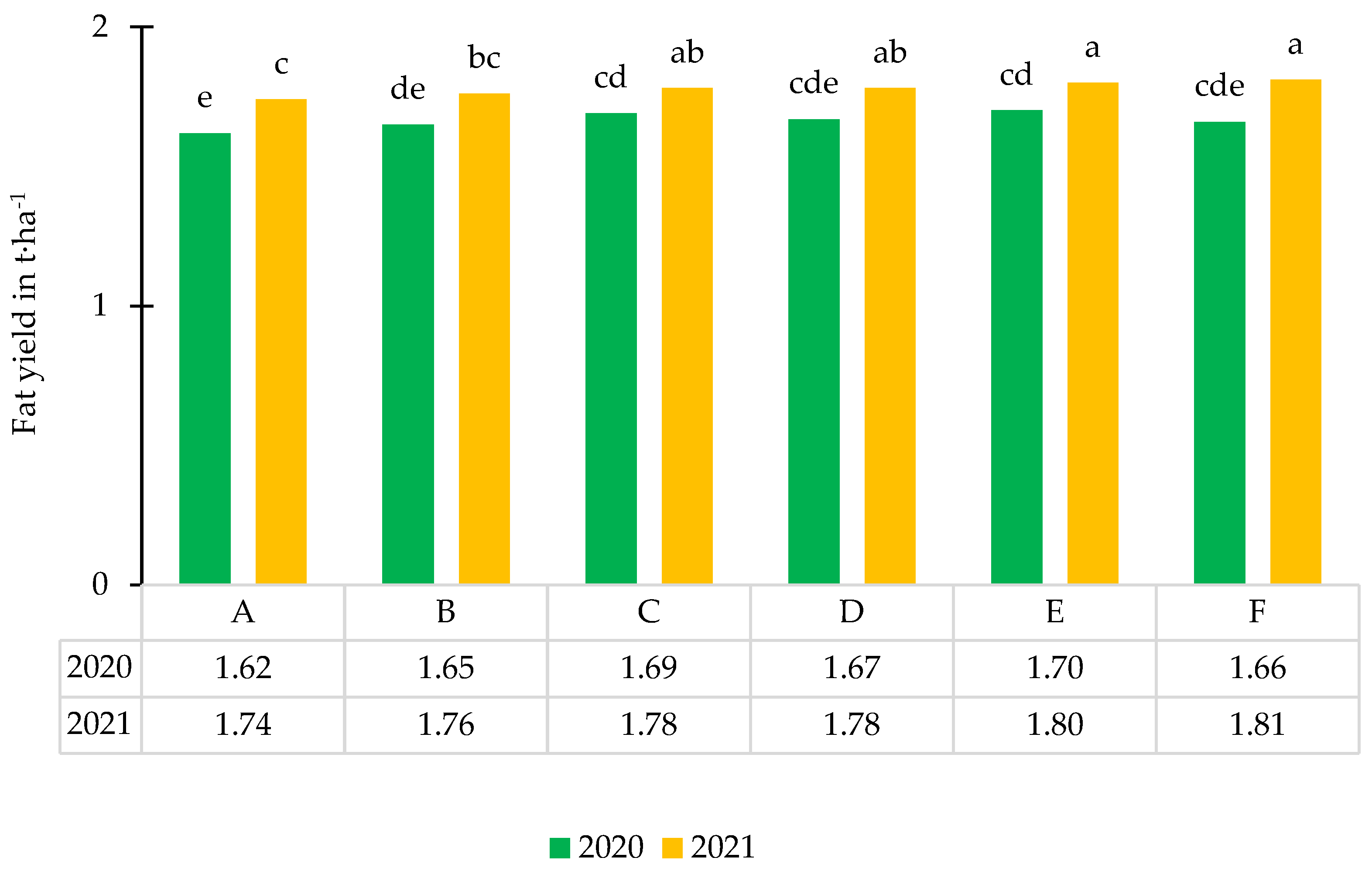 Agronomy 12 02352 g007