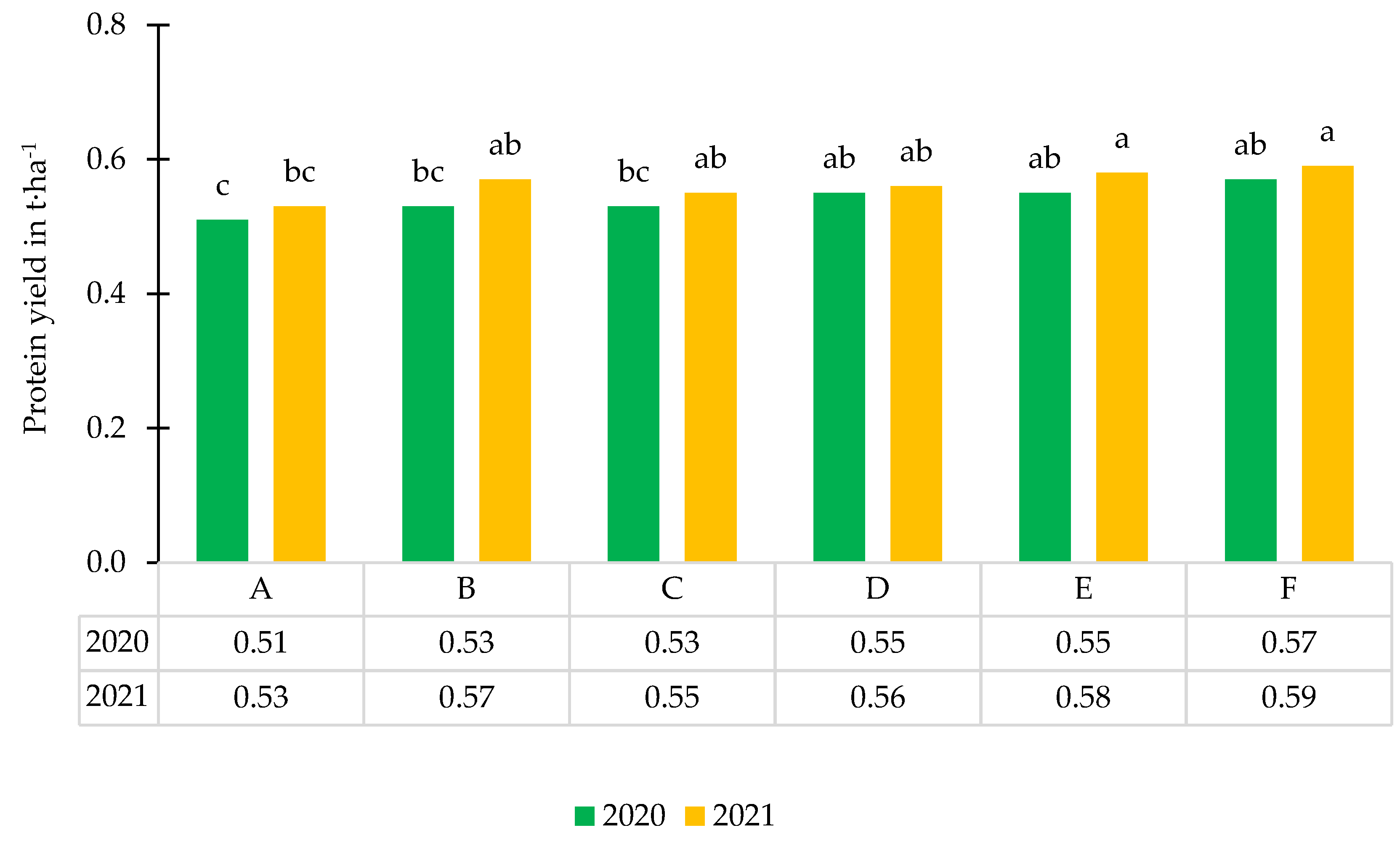 Agronomy 12 02352 g008